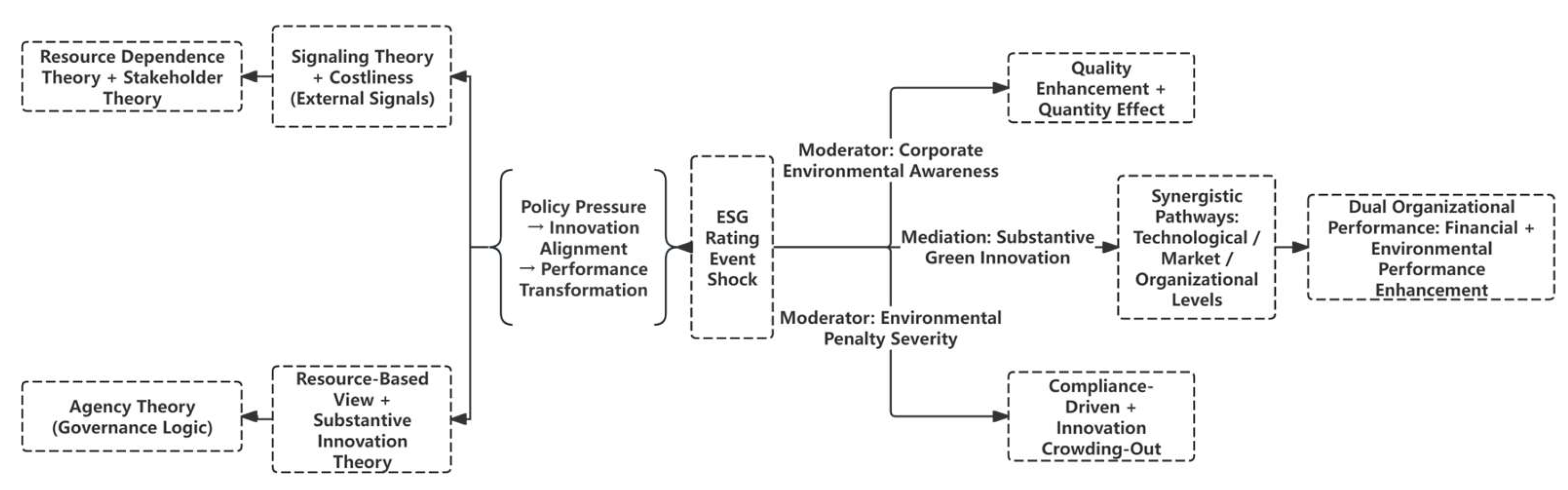 Sustainability 17 08897 g001 Sustainability 17 08897 g001