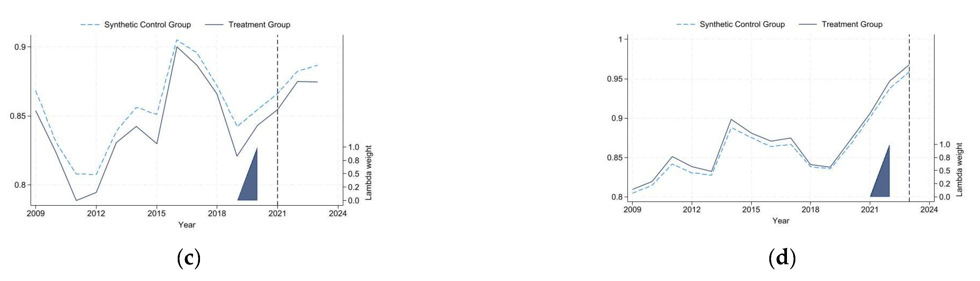 Sustainability 17 08897 g004b Sustainability 17 08897 g004b