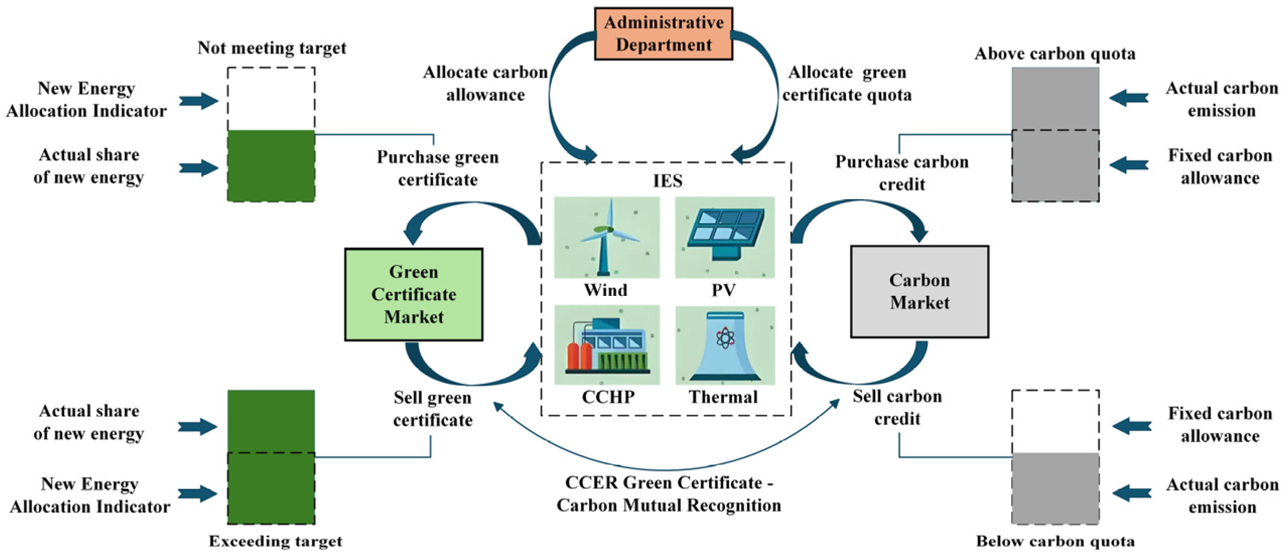 Sustainability 17 08899 g001 Sustainability 17 08899 g001