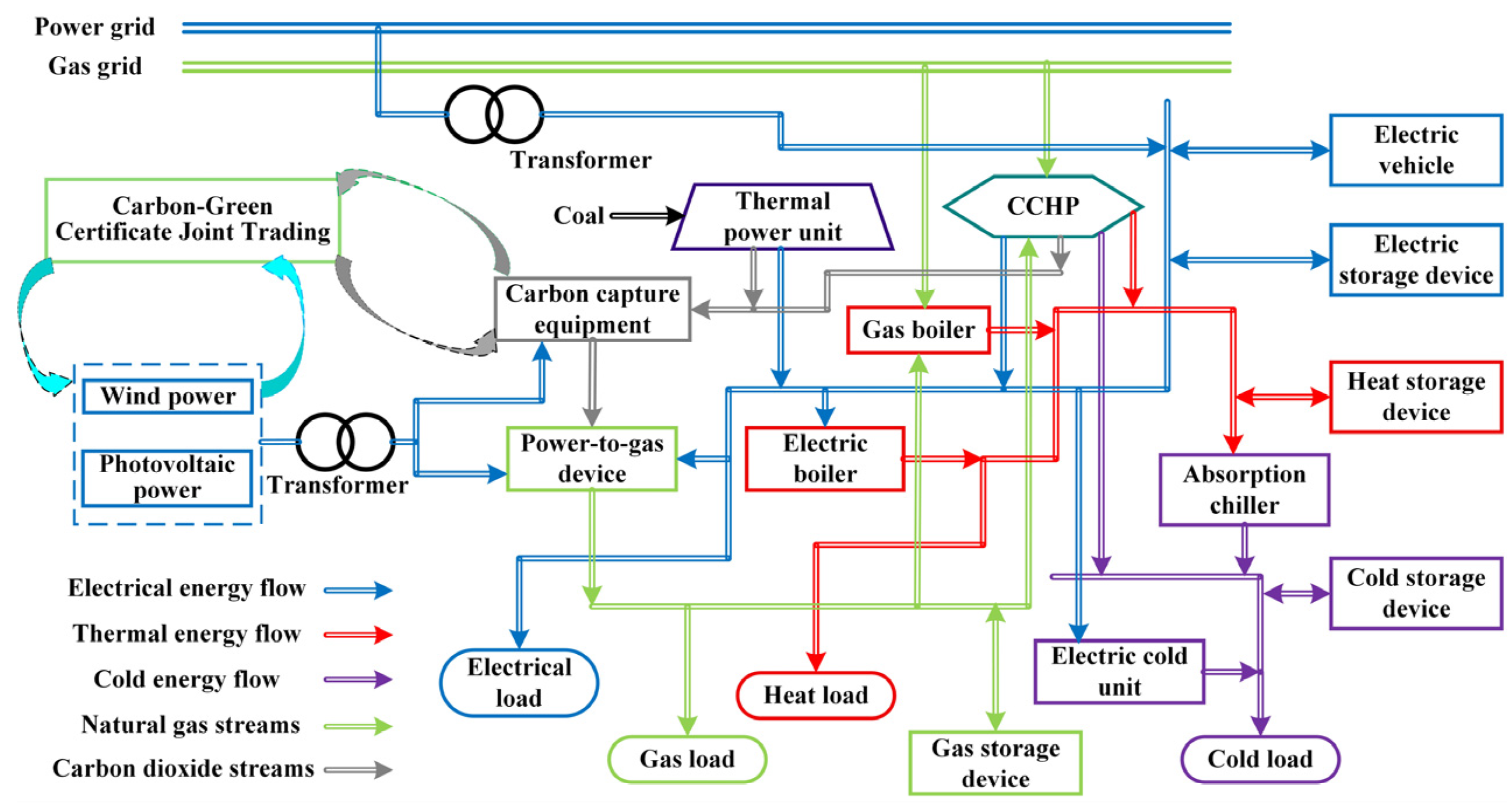 Sustainability 17 08899 g002 Sustainability 17 08899 g002