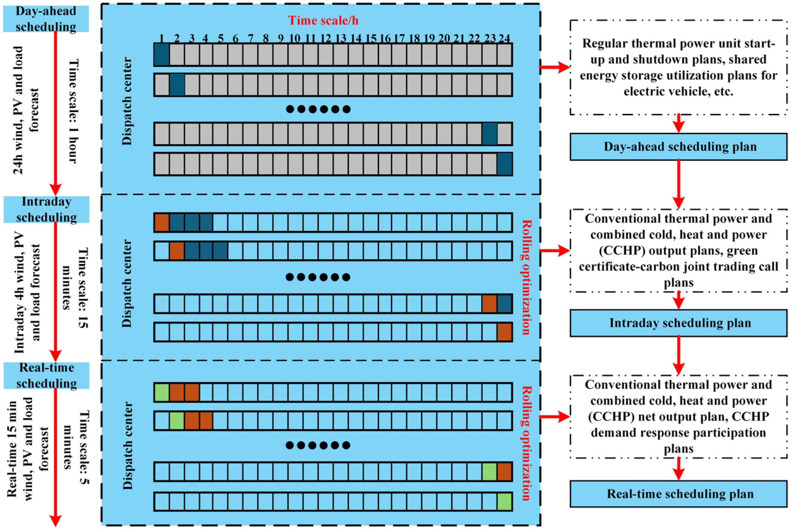 Sustainability 17 08899 g003 Sustainability 17 08899 g003
