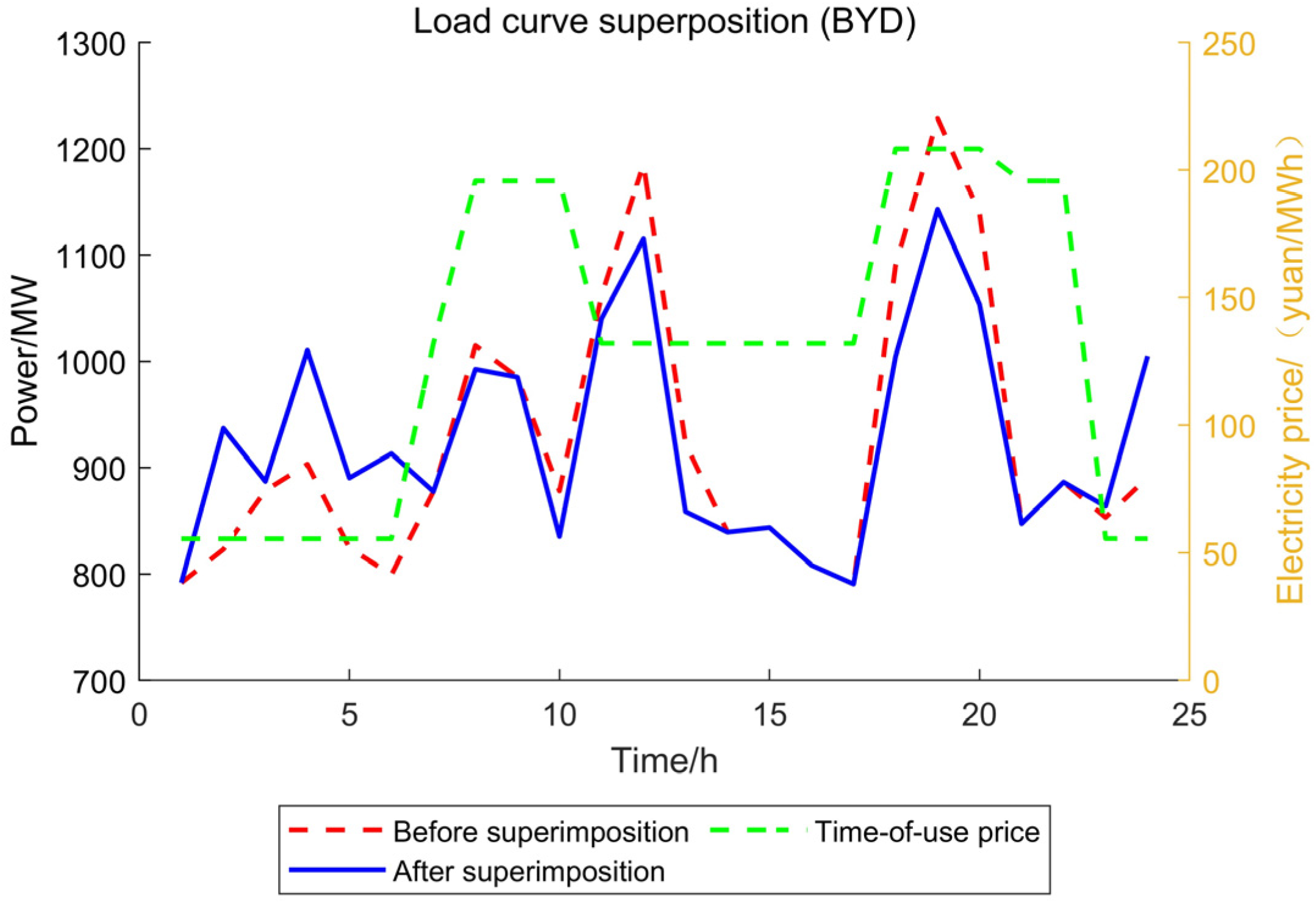 Sustainability 17 08899 g005 Sustainability 17 08899 g005
