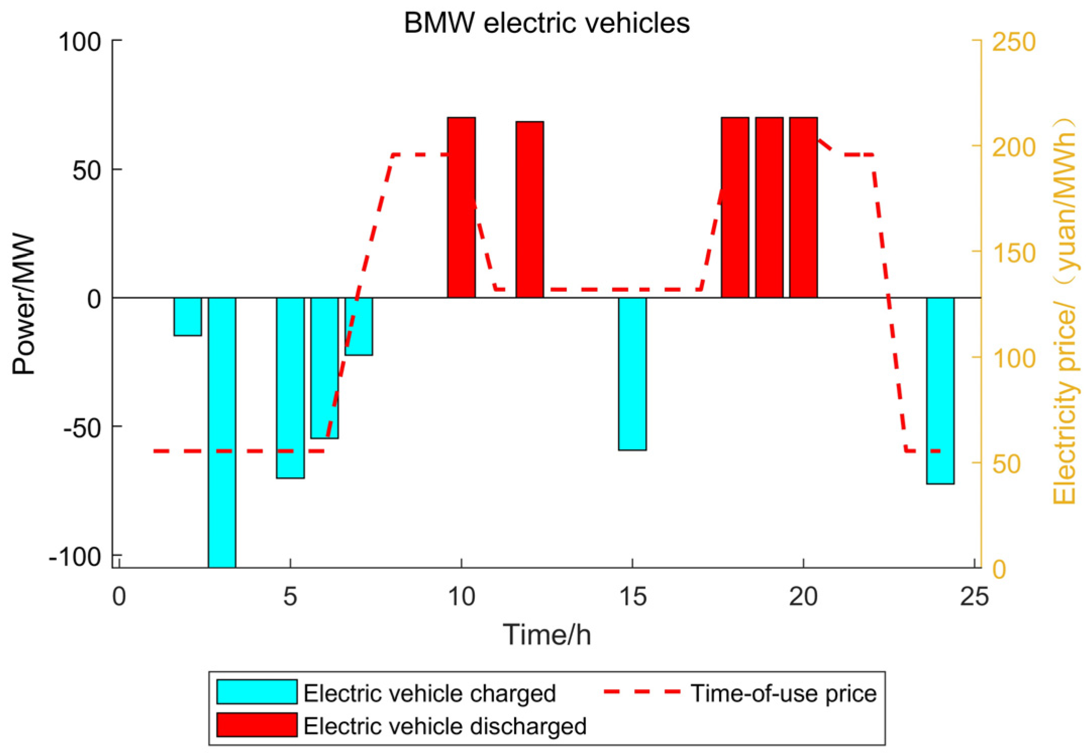 Sustainability 17 08899 g006 Sustainability 17 08899 g006