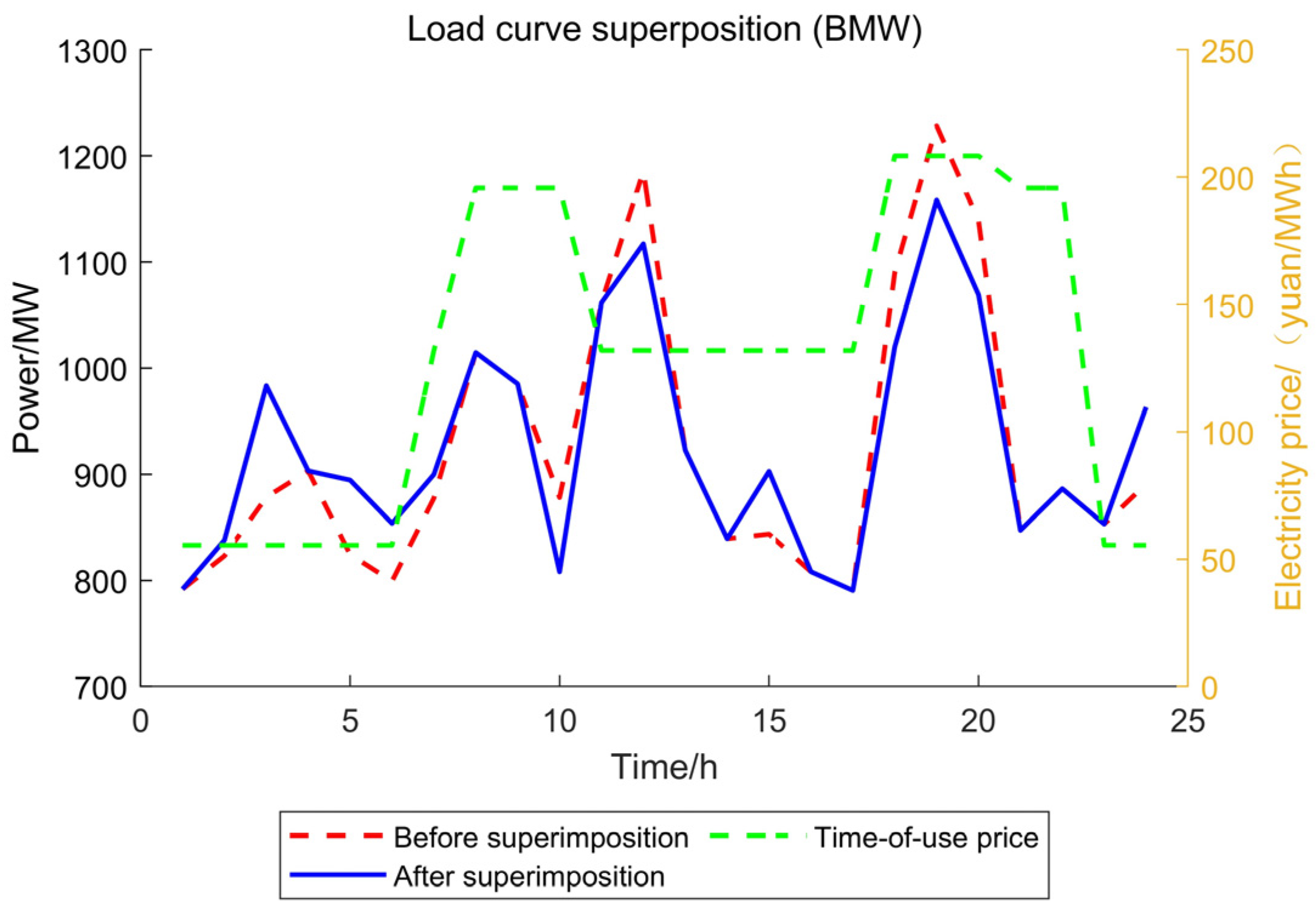 Sustainability 17 08899 g007 Sustainability 17 08899 g007