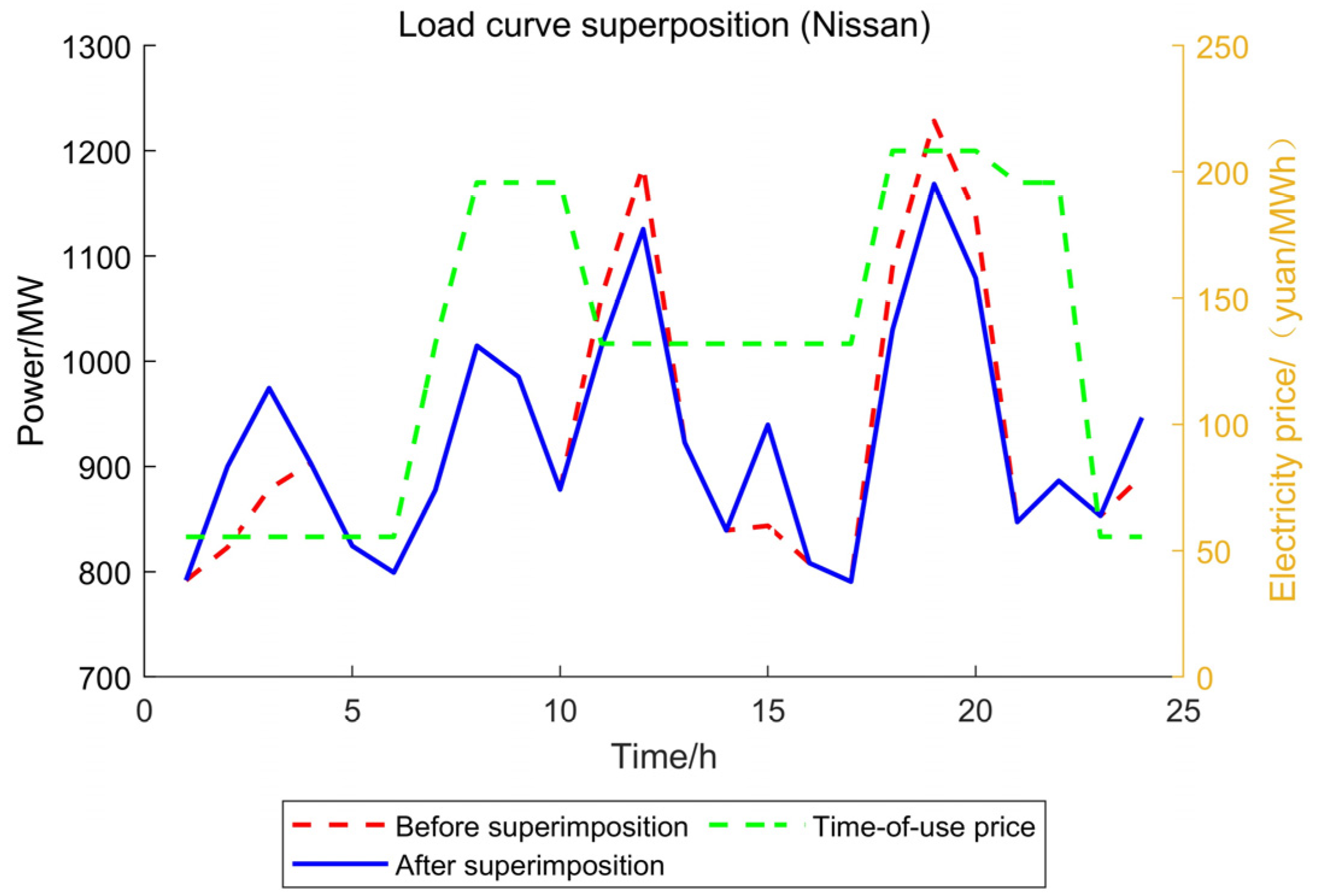 Sustainability 17 08899 g009 Sustainability 17 08899 g009