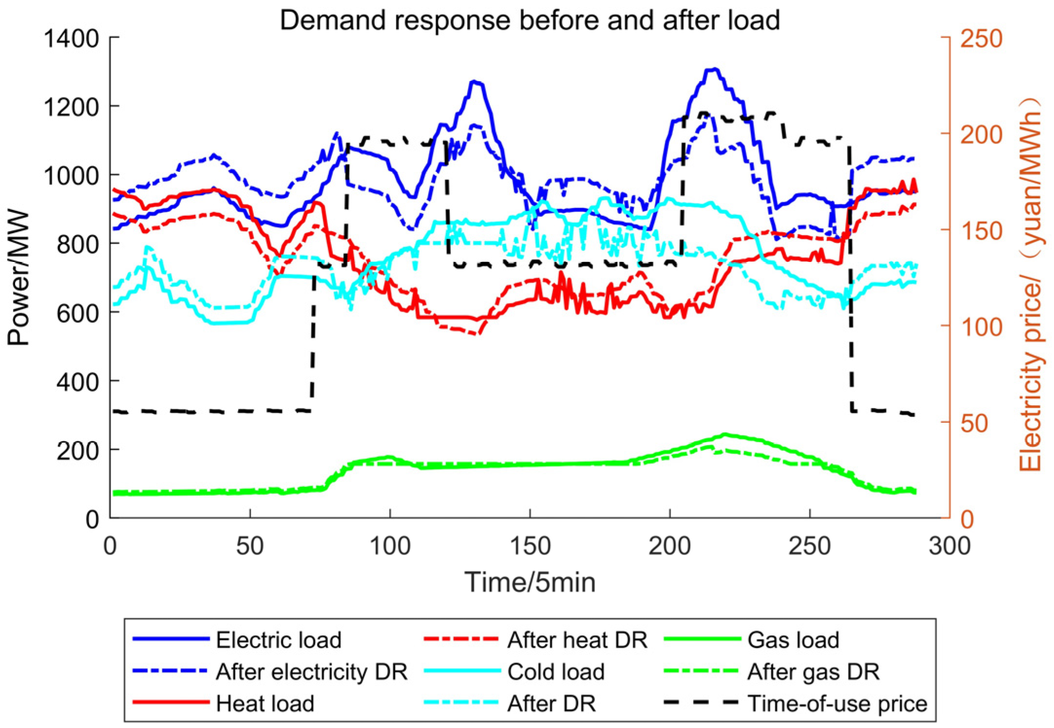 Sustainability 17 08899 g013 Sustainability 17 08899 g013