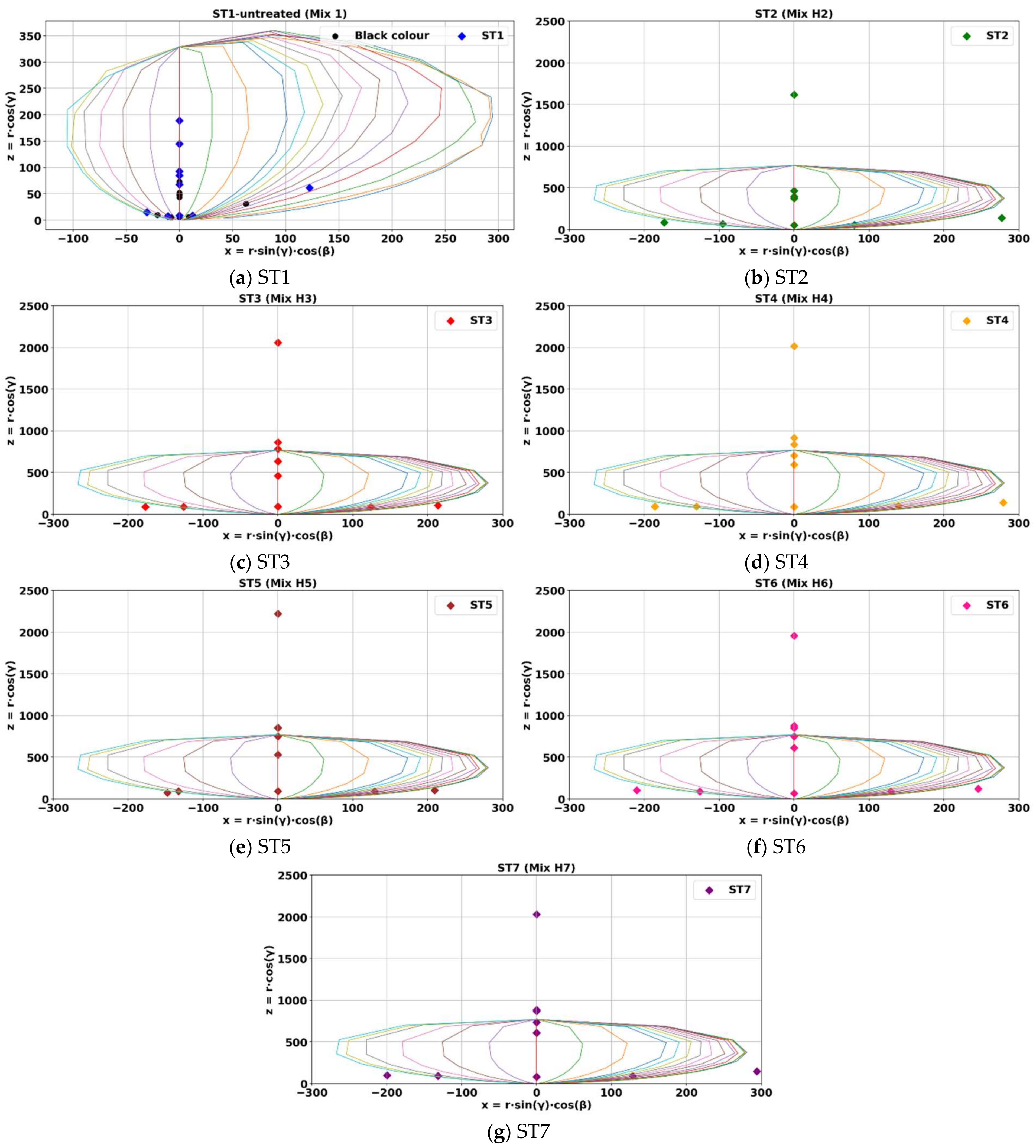 Sustainability 17 08902 g014