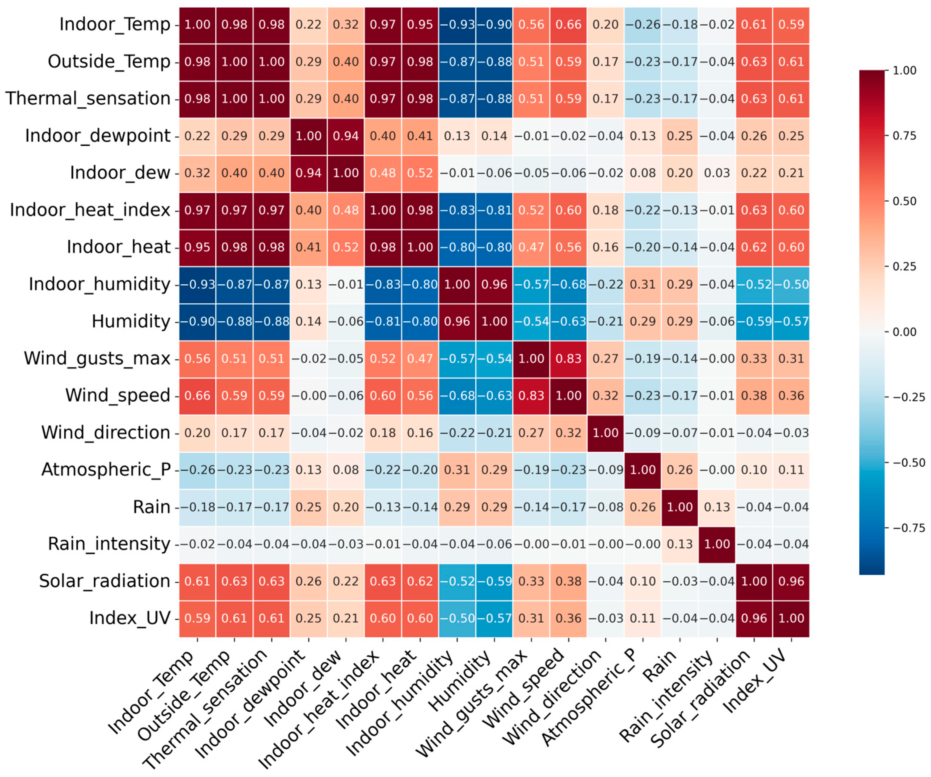 Sustainability 17 08909 g002
