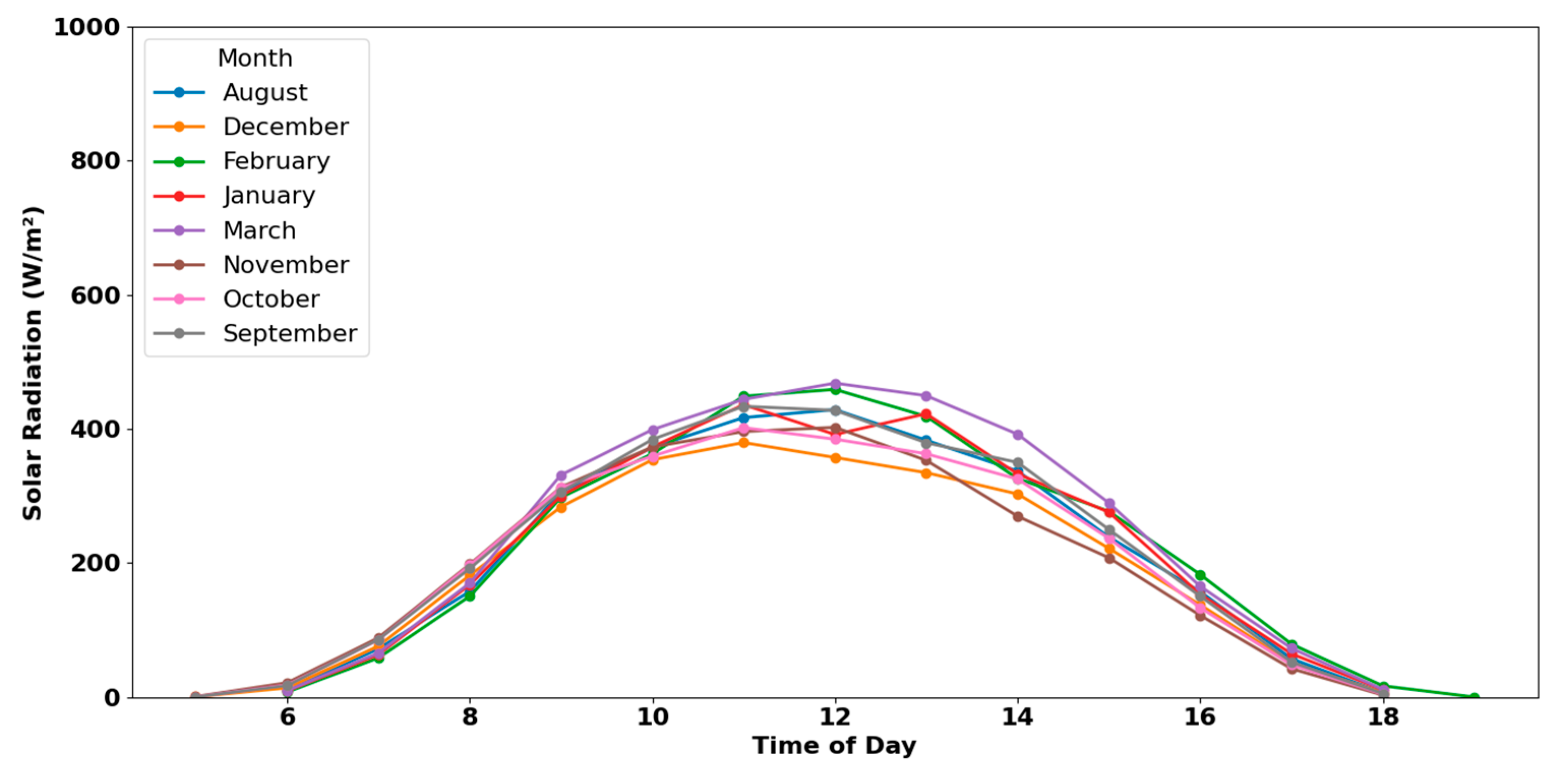 Sustainability 17 08909 g003