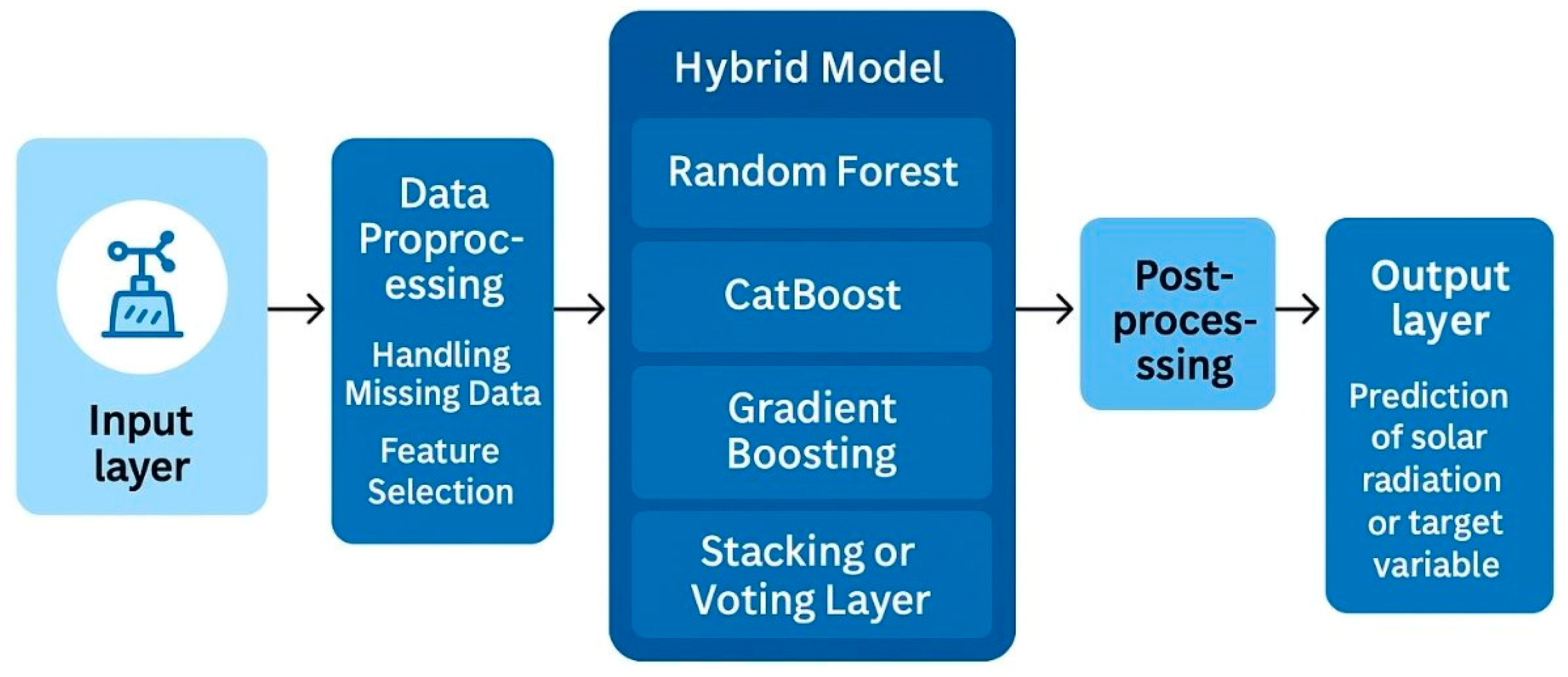 Sustainability 17 08909 g004