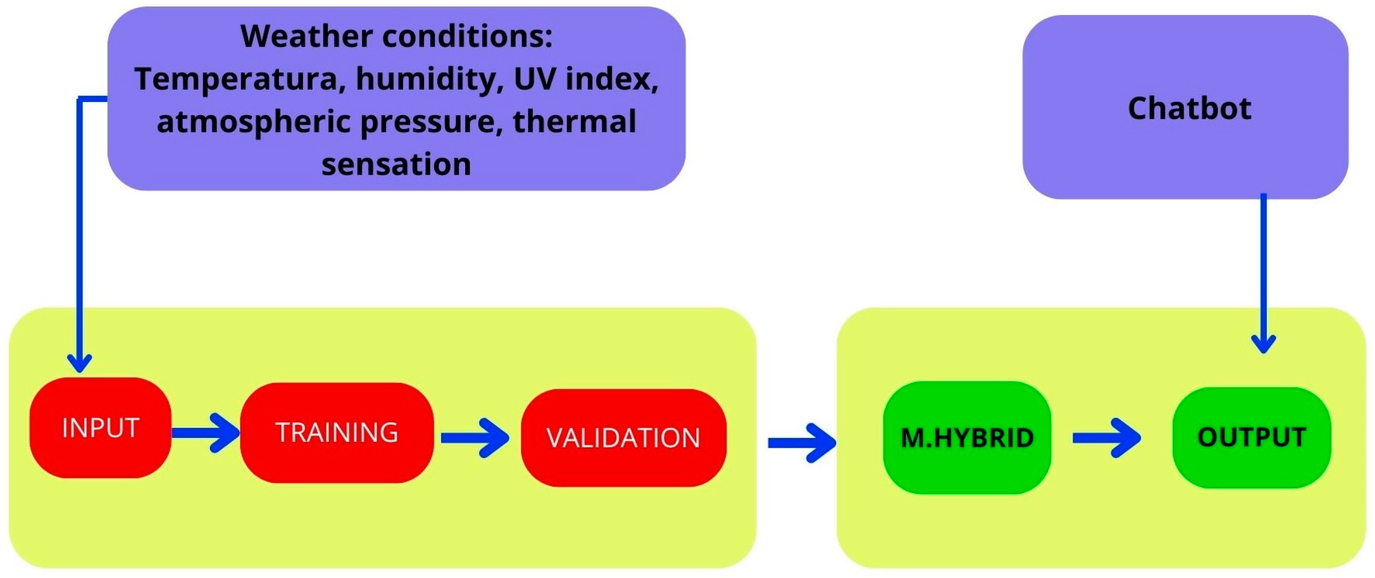 Sustainability 17 08909 g005