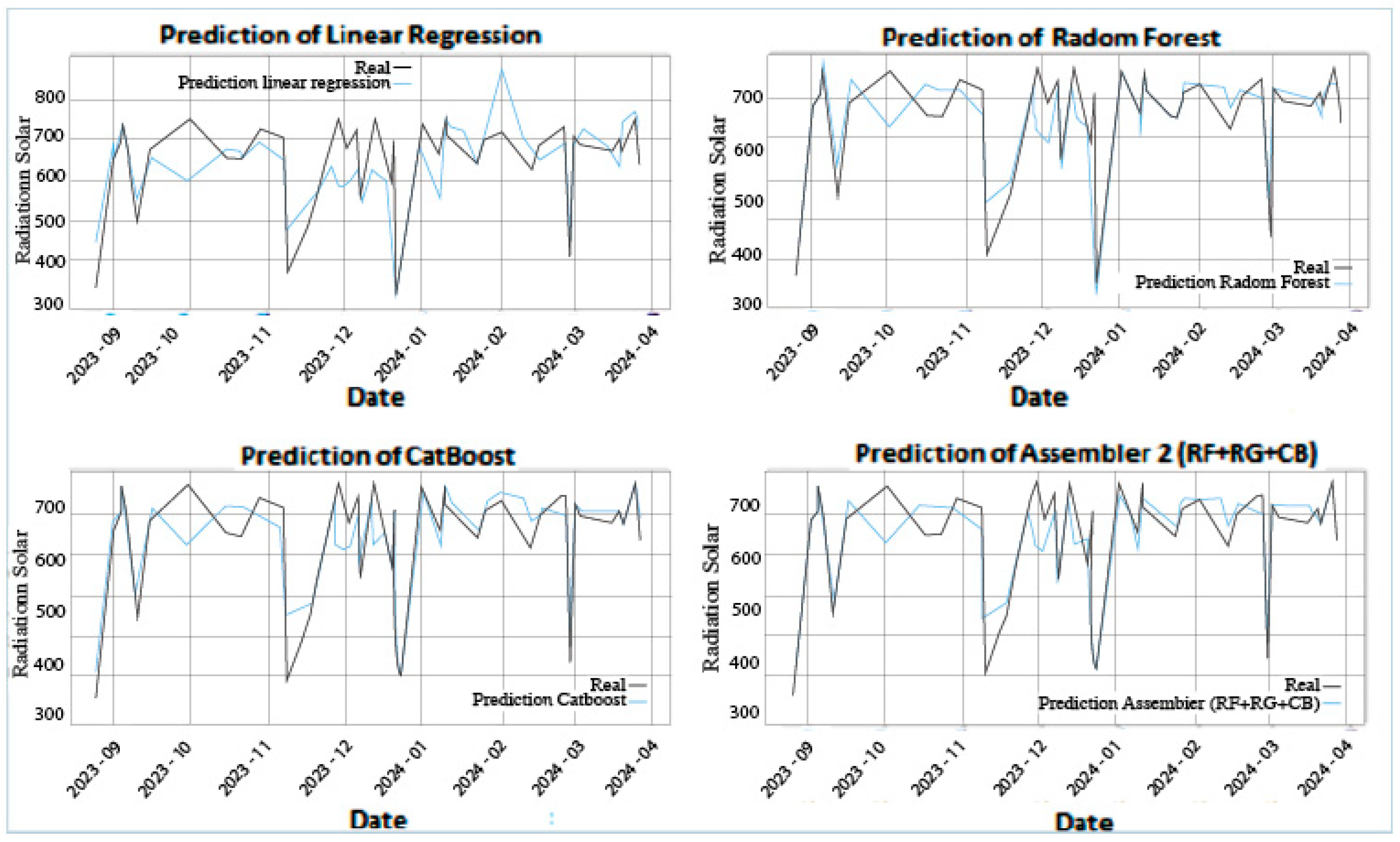 Sustainability 17 08909 g010