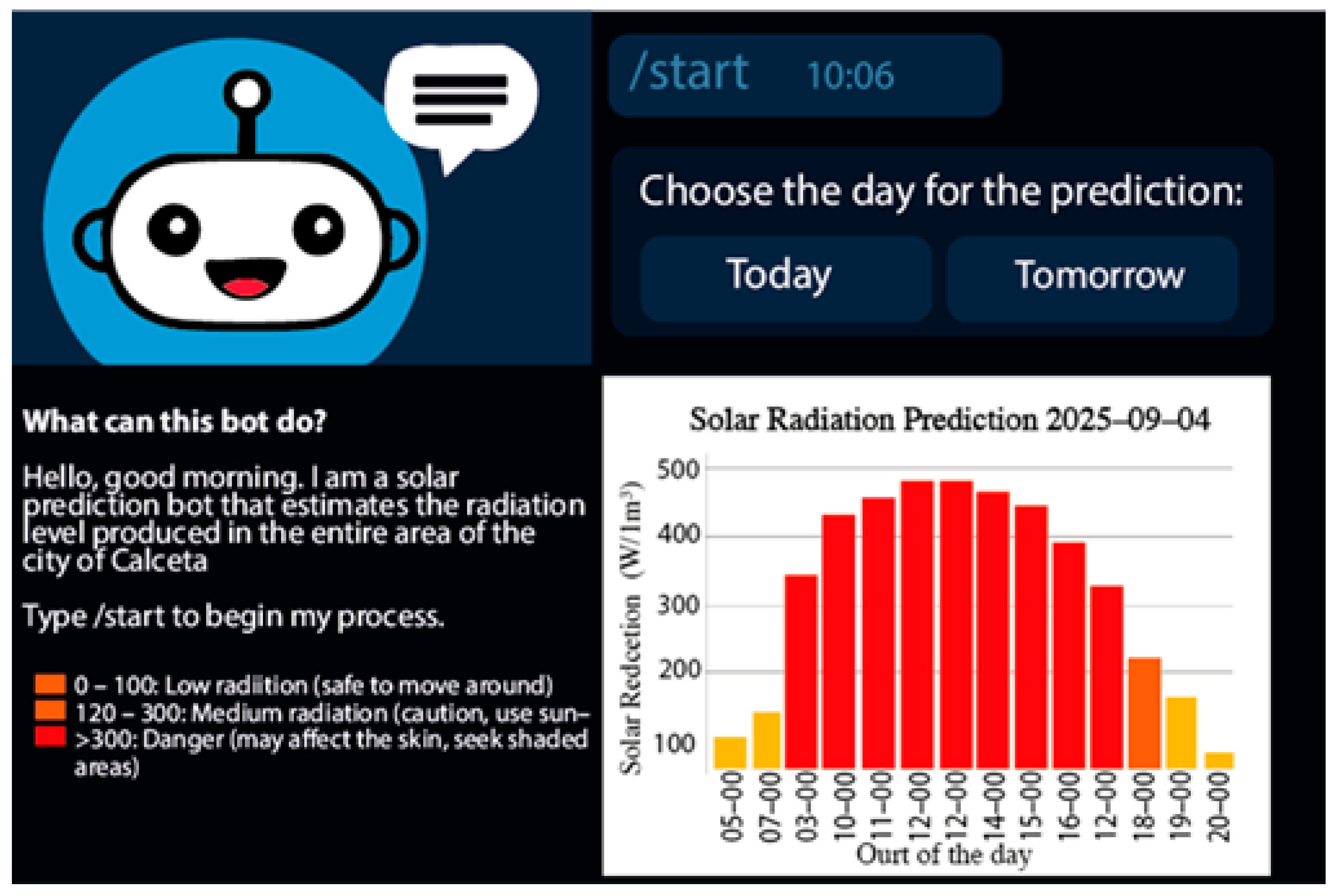 Sustainability 17 08909 g012