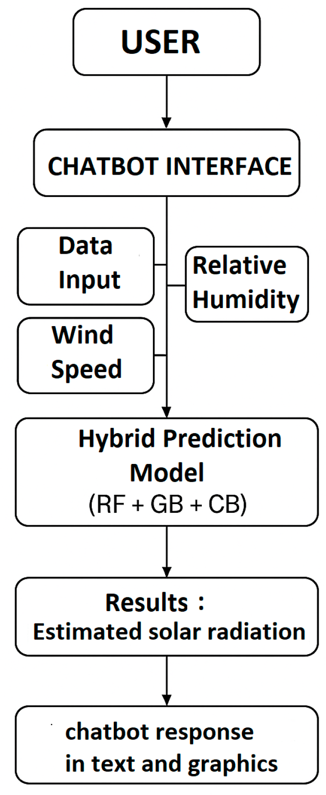 Sustainability 17 08909 g013