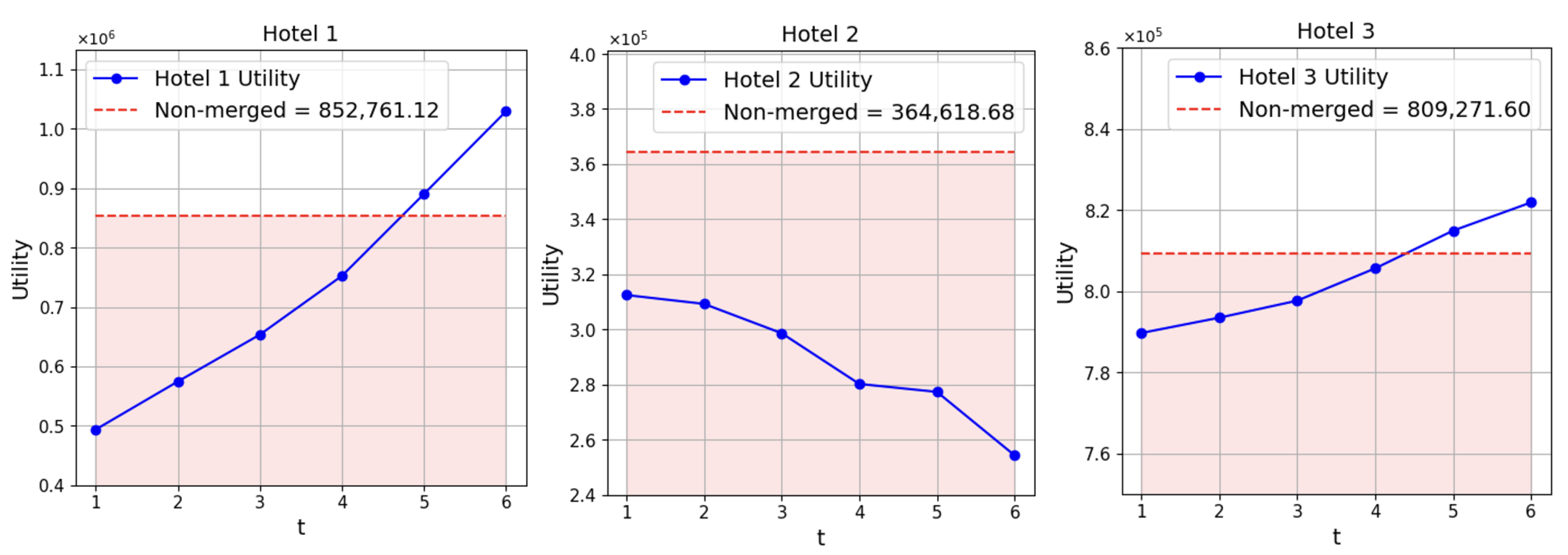 Sustainability 17 08913 g005