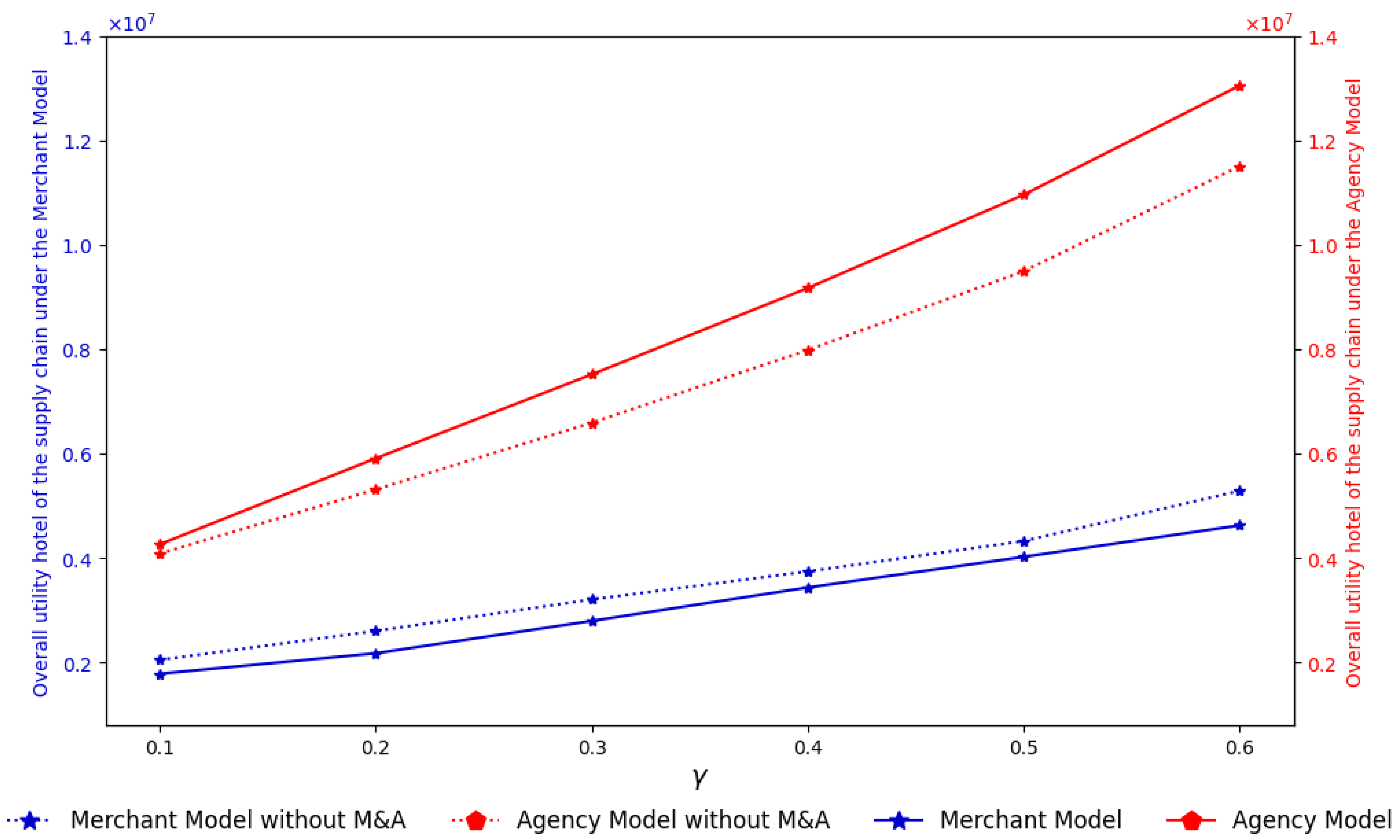 Sustainability 17 08913 g009