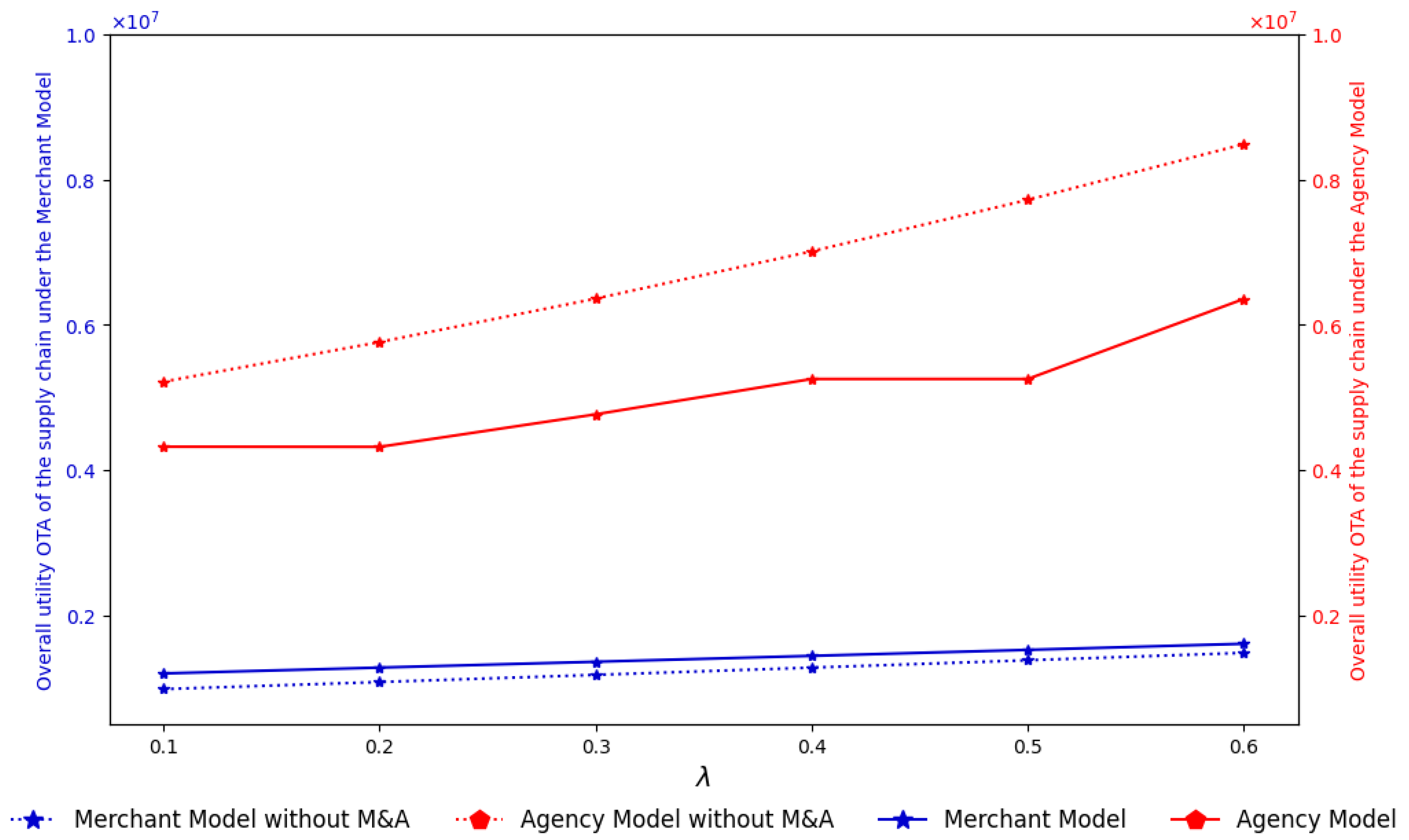 Sustainability 17 08913 g012