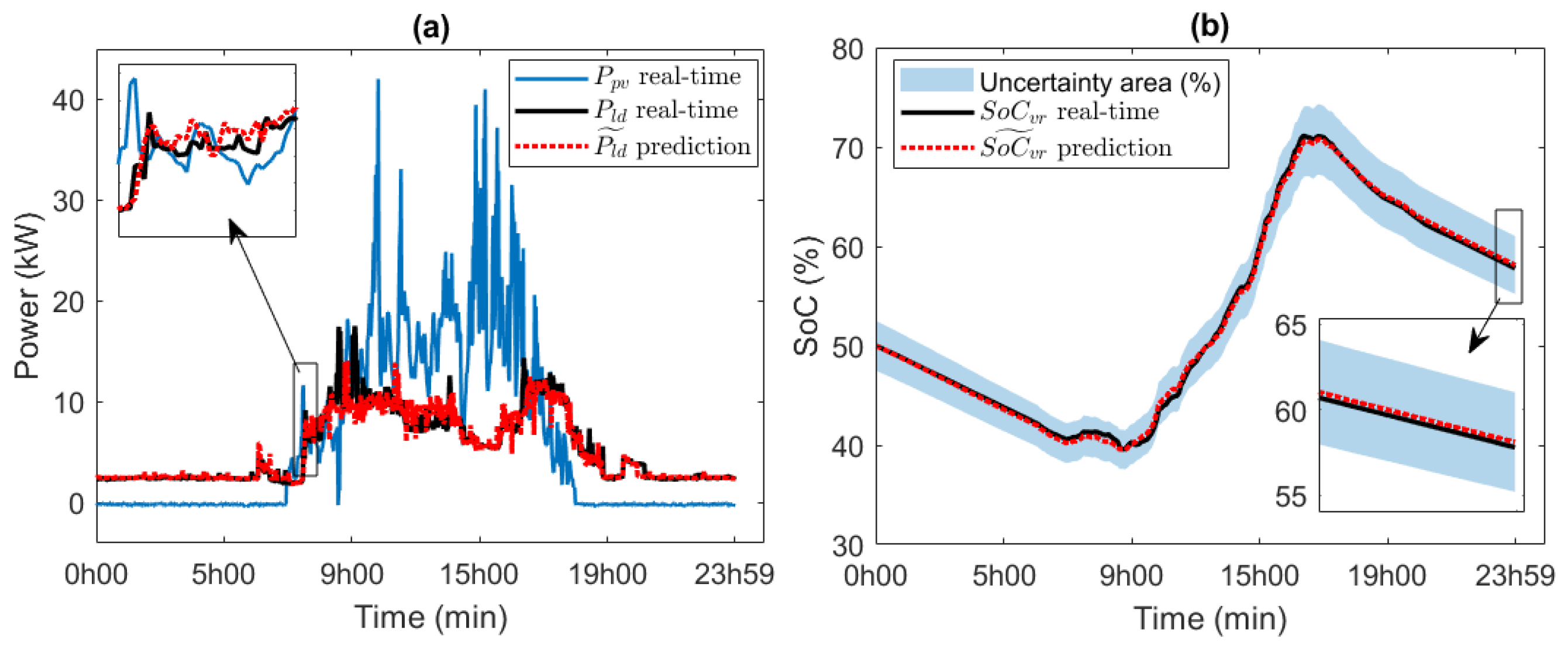 Sustainability 17 08915 g014 Sustainability 17 08915 g014
