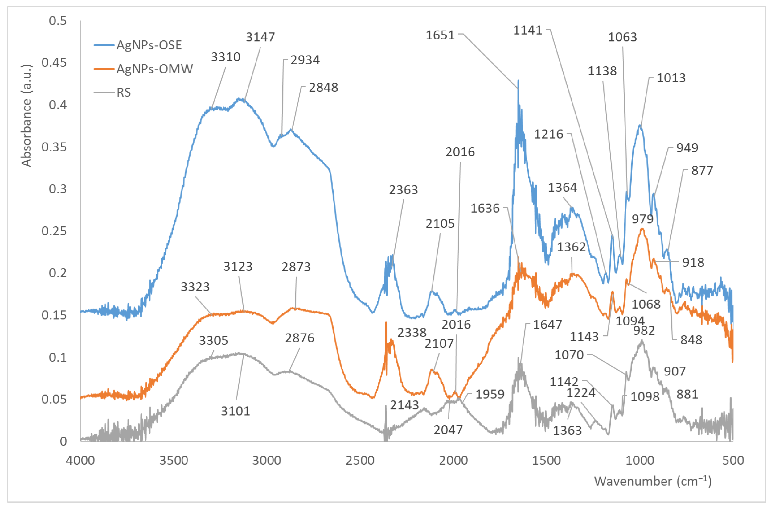 Sustainability 17 08916 g002 Sustainability 17 08916 g002
