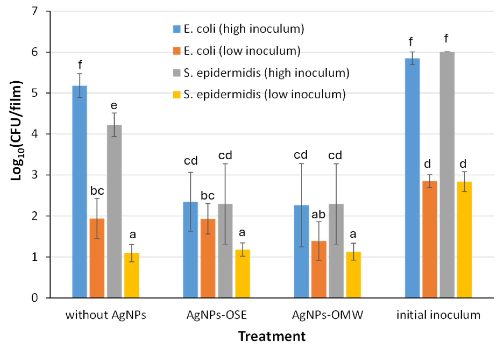 Sustainability 17 08916 g006 Sustainability 17 08916 g006