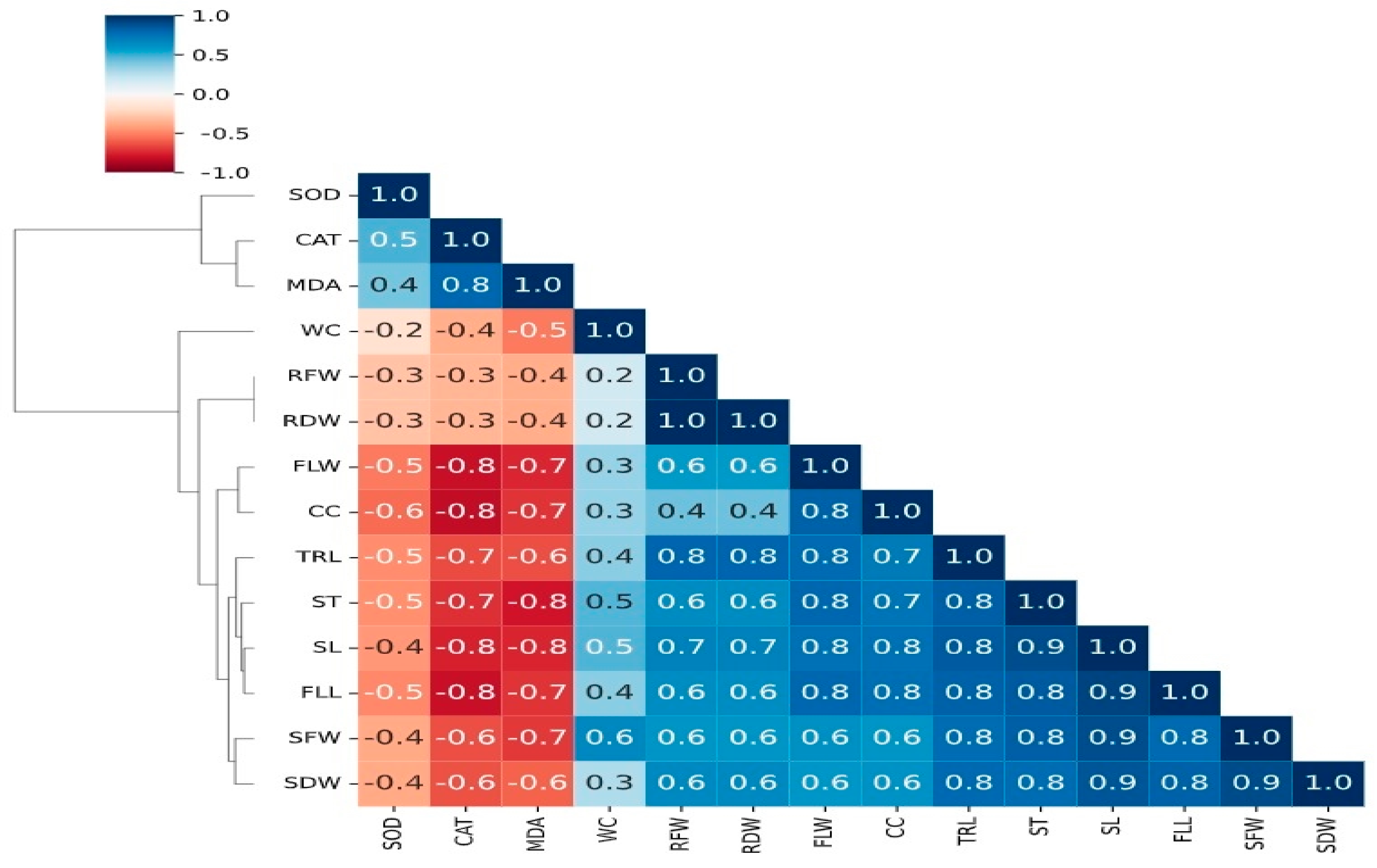 Sustainability 17 08917 g003 Sustainability 17 08917 g003