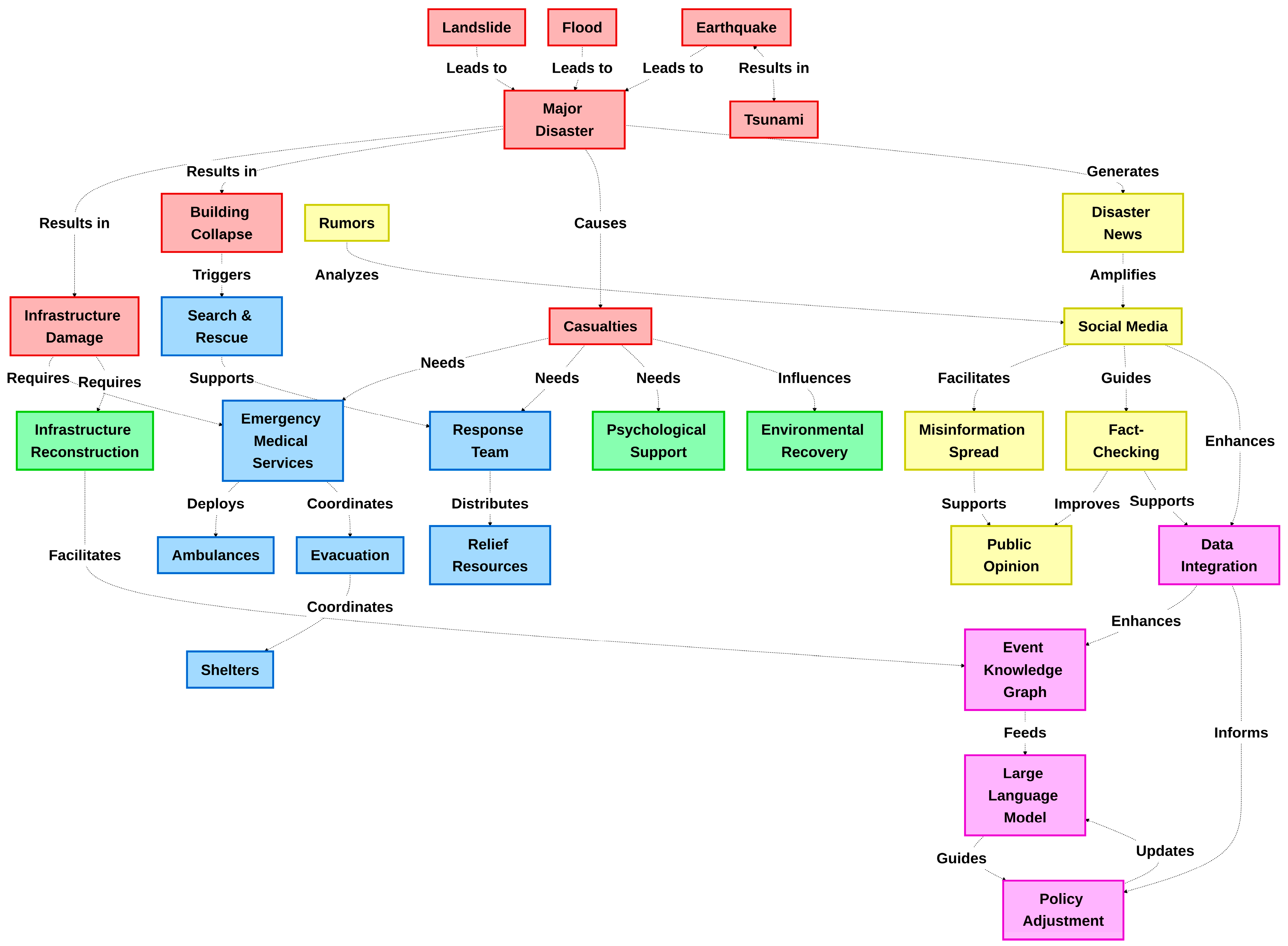 Sustainability 17 08920 g004 Sustainability 17 08920 g004