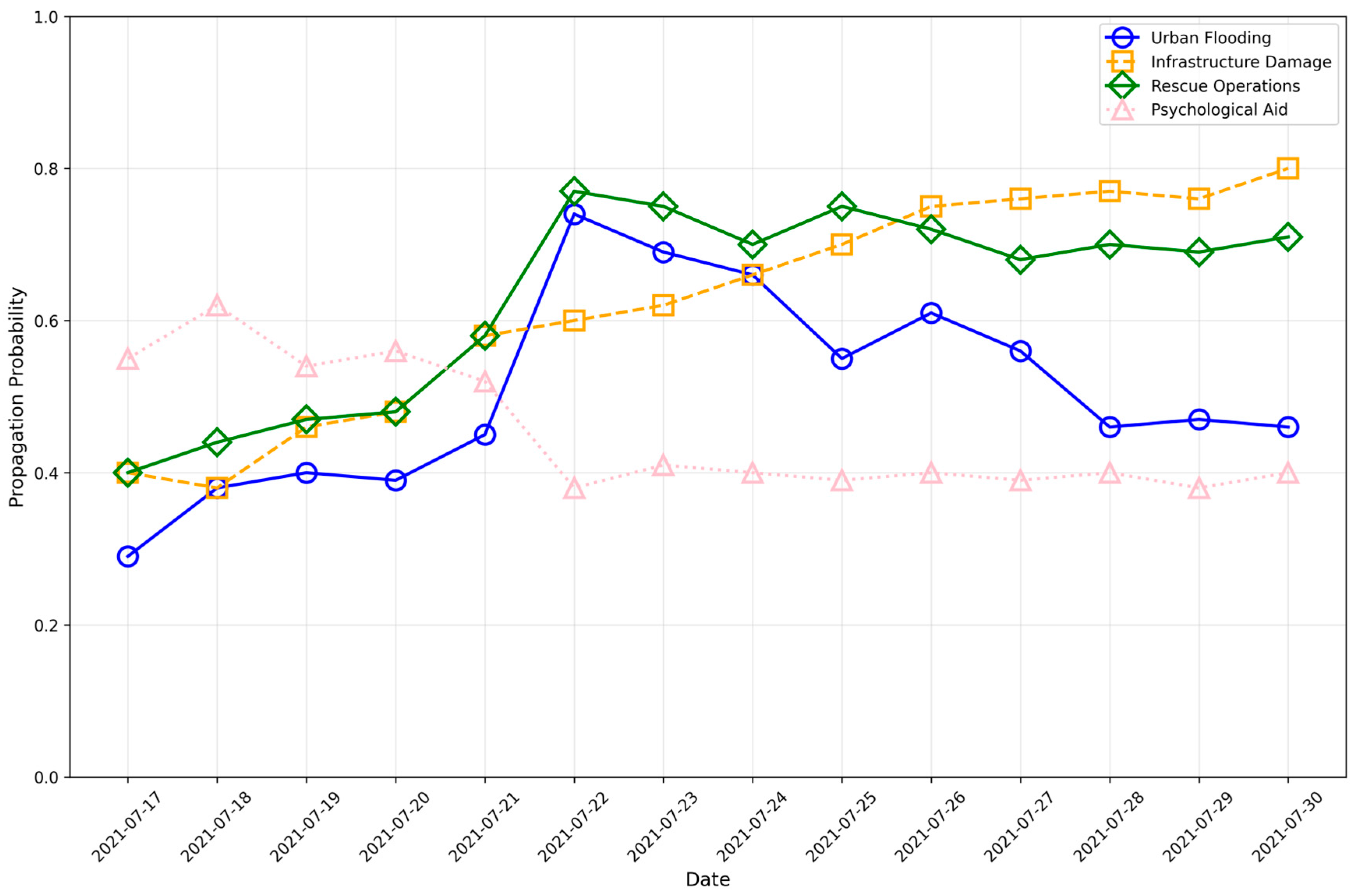 Sustainability 17 08920 g010 Sustainability 17 08920 g010