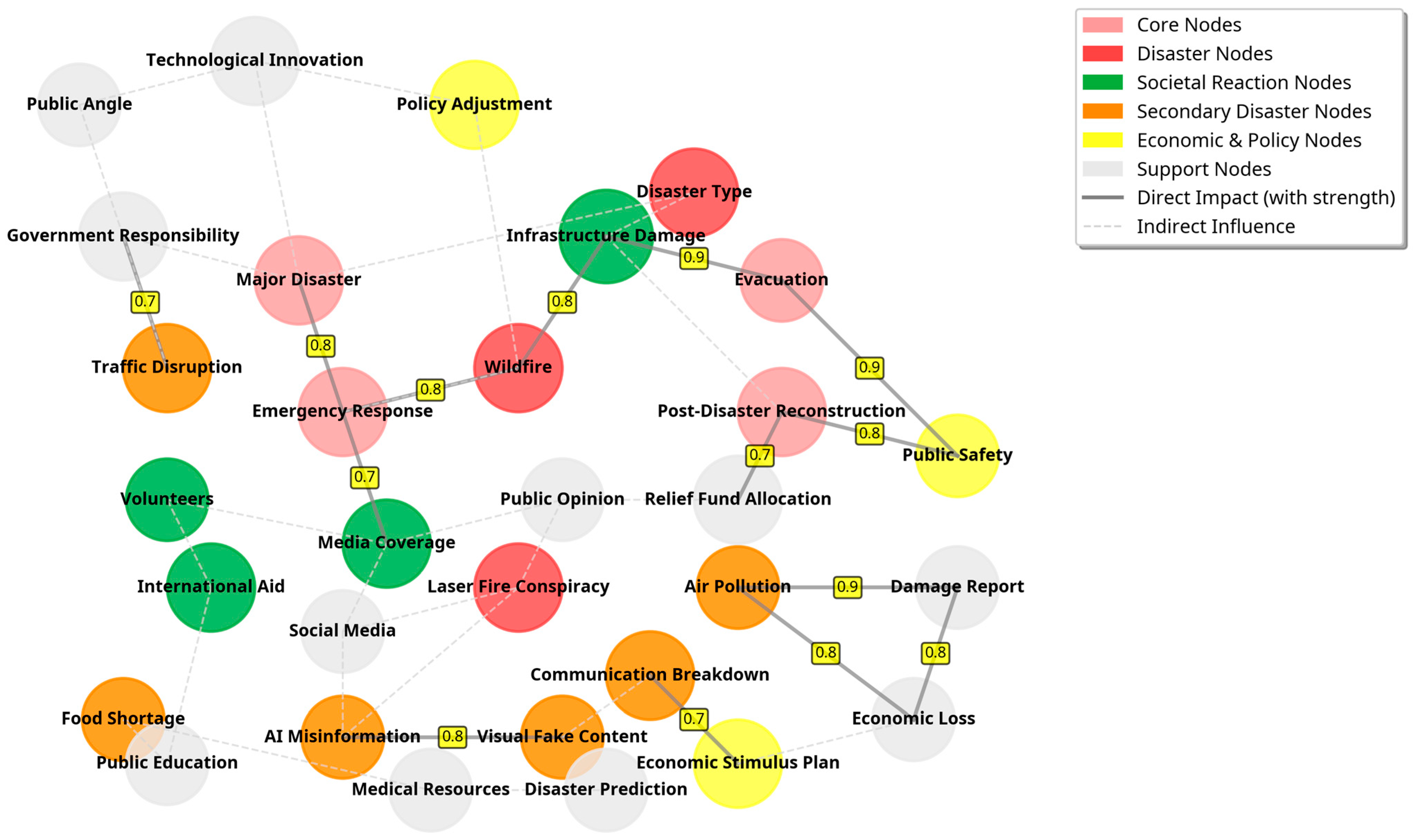 Sustainability 17 08920 g012 Sustainability 17 08920 g012