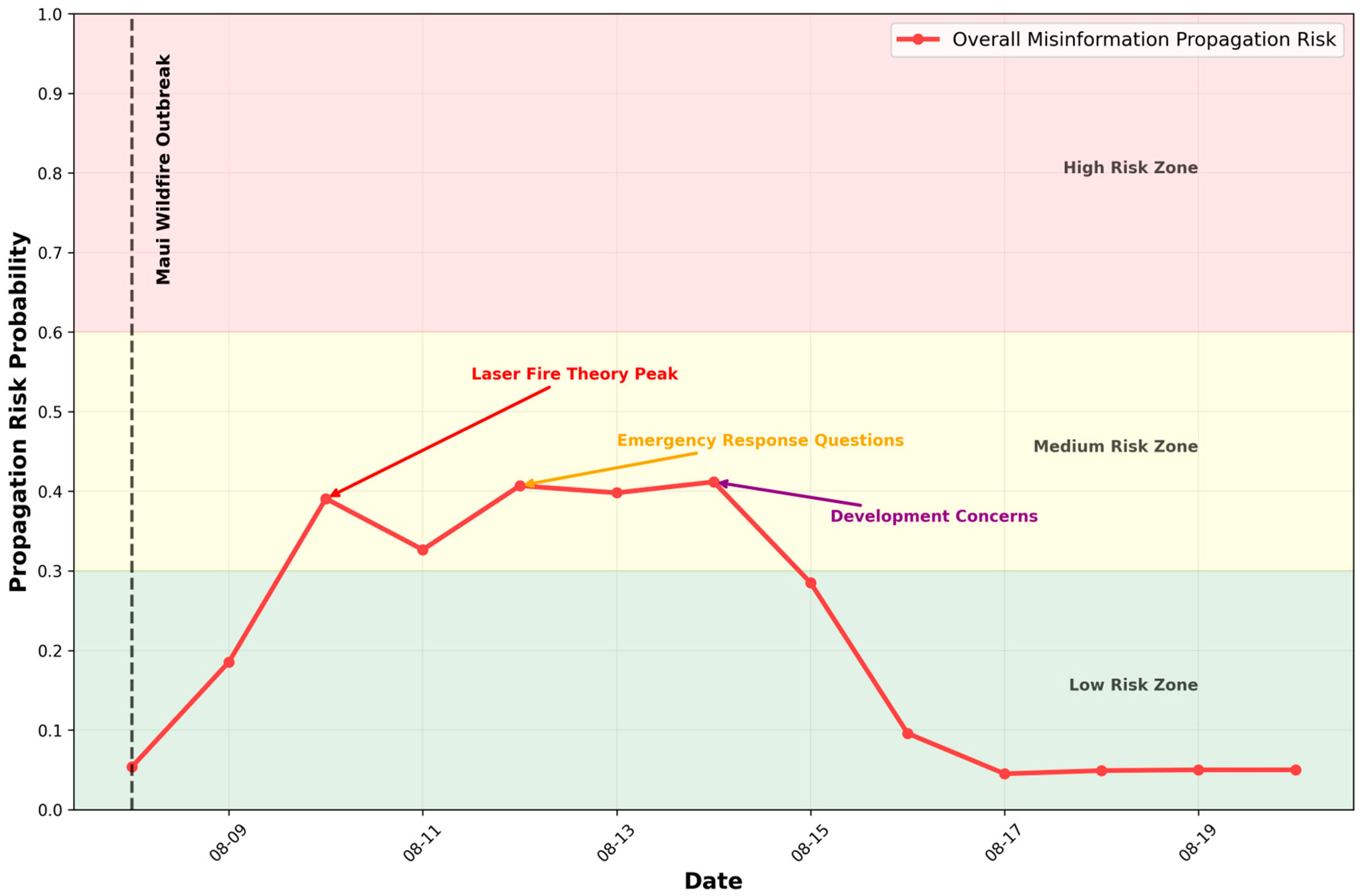 Sustainability 17 08920 g013 Sustainability 17 08920 g013