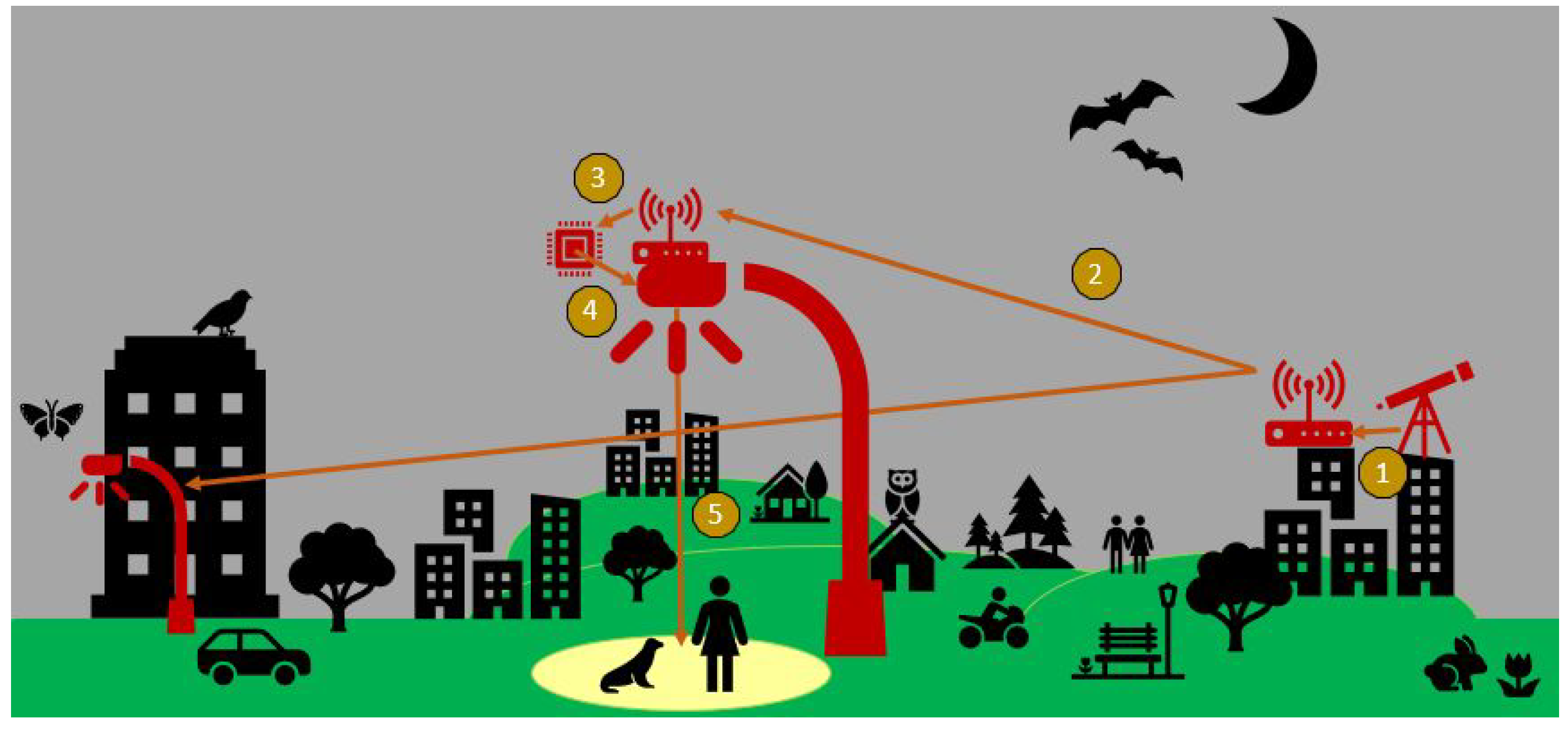 Sustainability 17 08921 g001