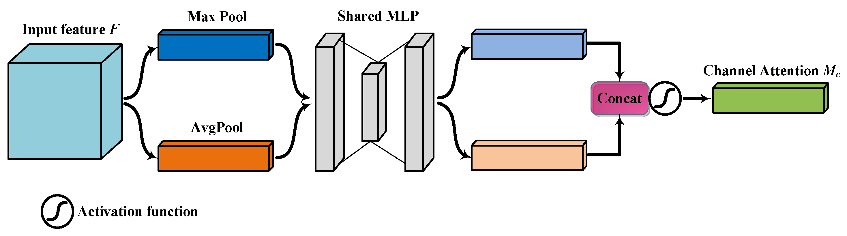 Sustainability 17 08925 g007