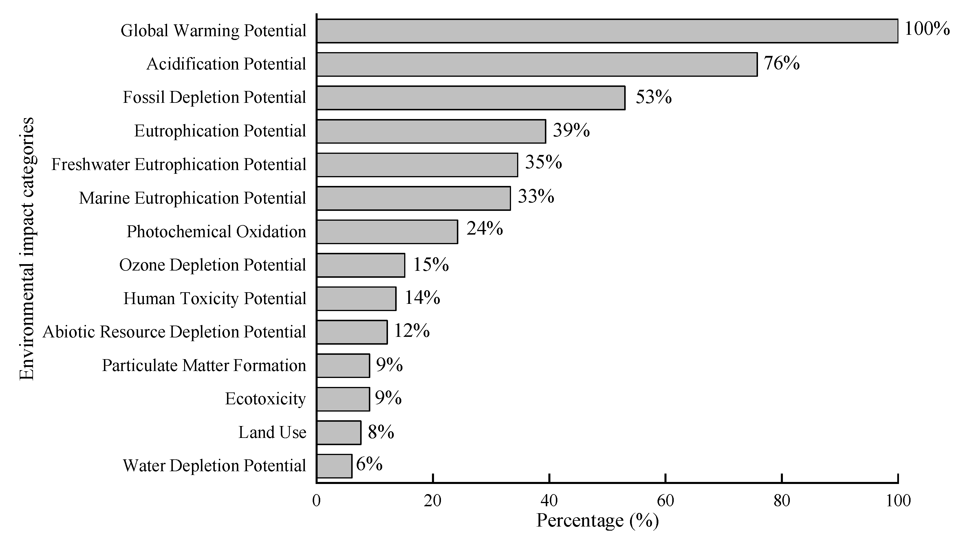 Sustainability 17 08926 g003