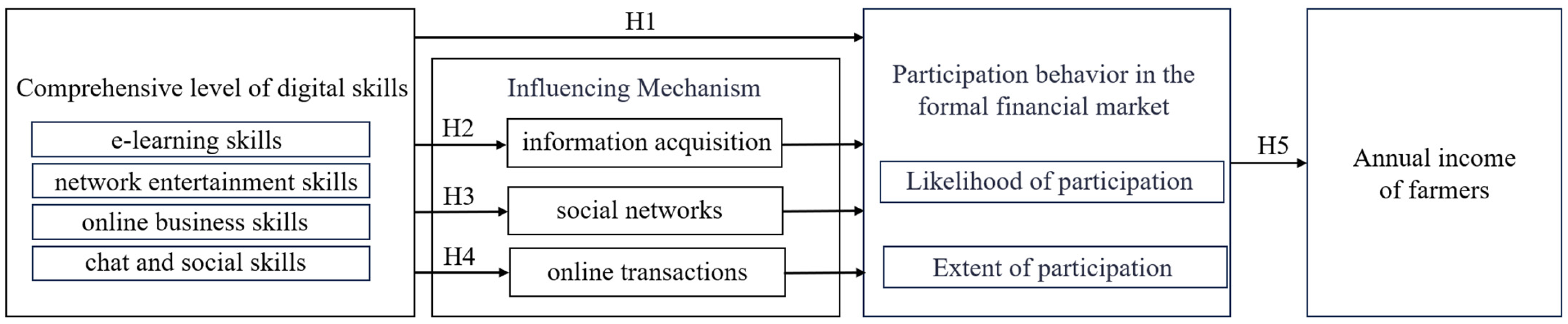 Sustainability 17 08927 g001