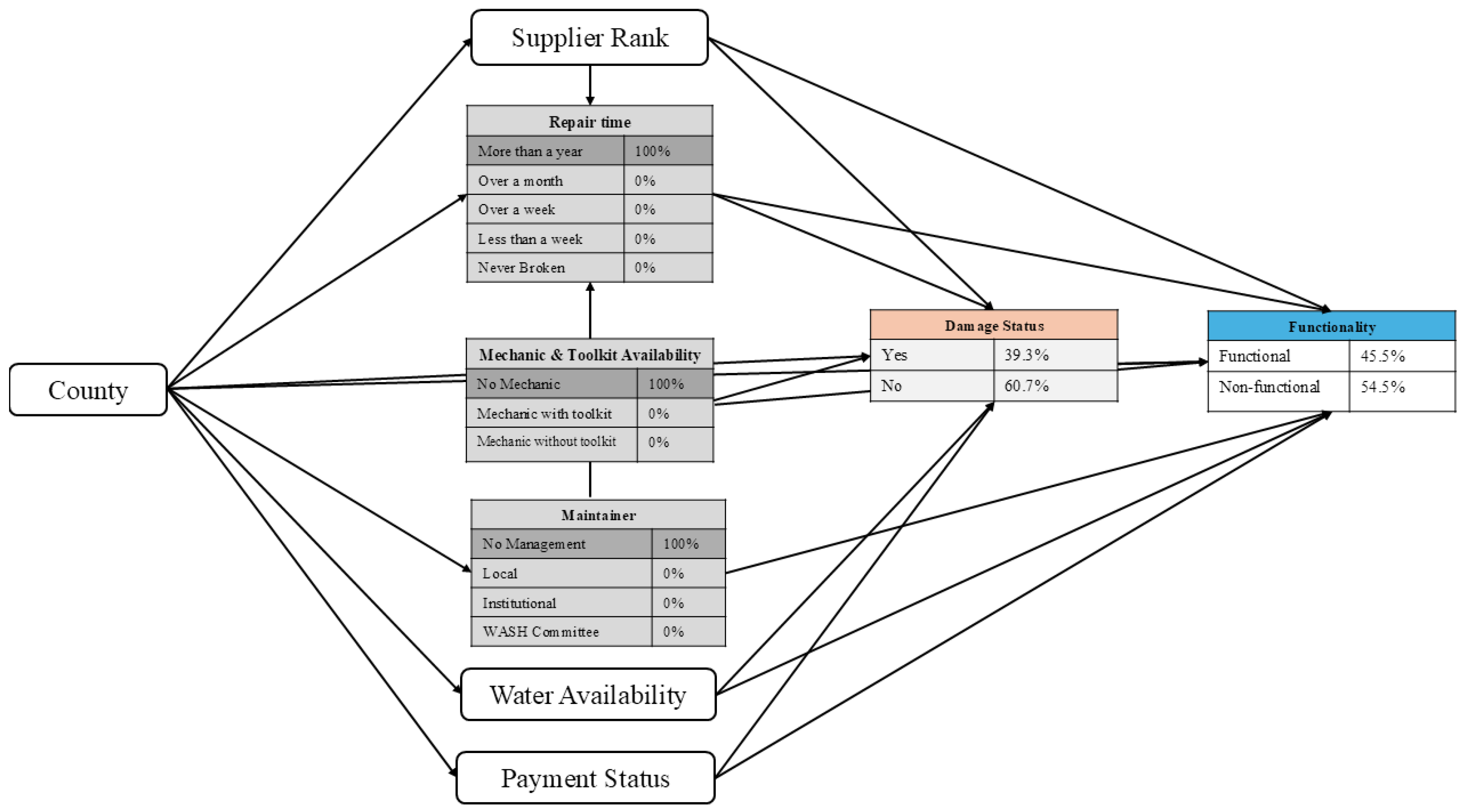 Sustainability 17 08928 g004 Sustainability 17 08928 g004