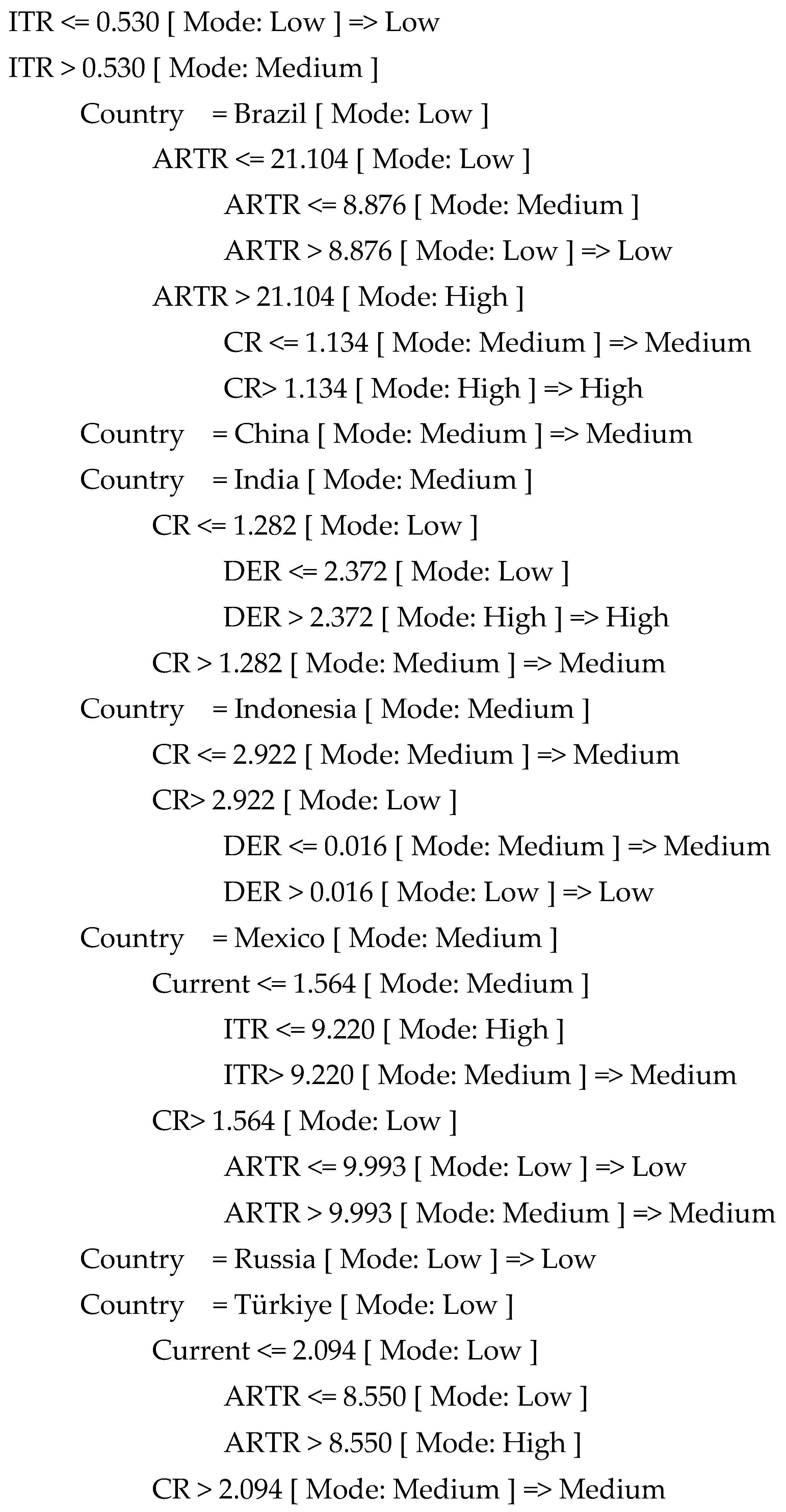 Sustainability 17 08936 g004