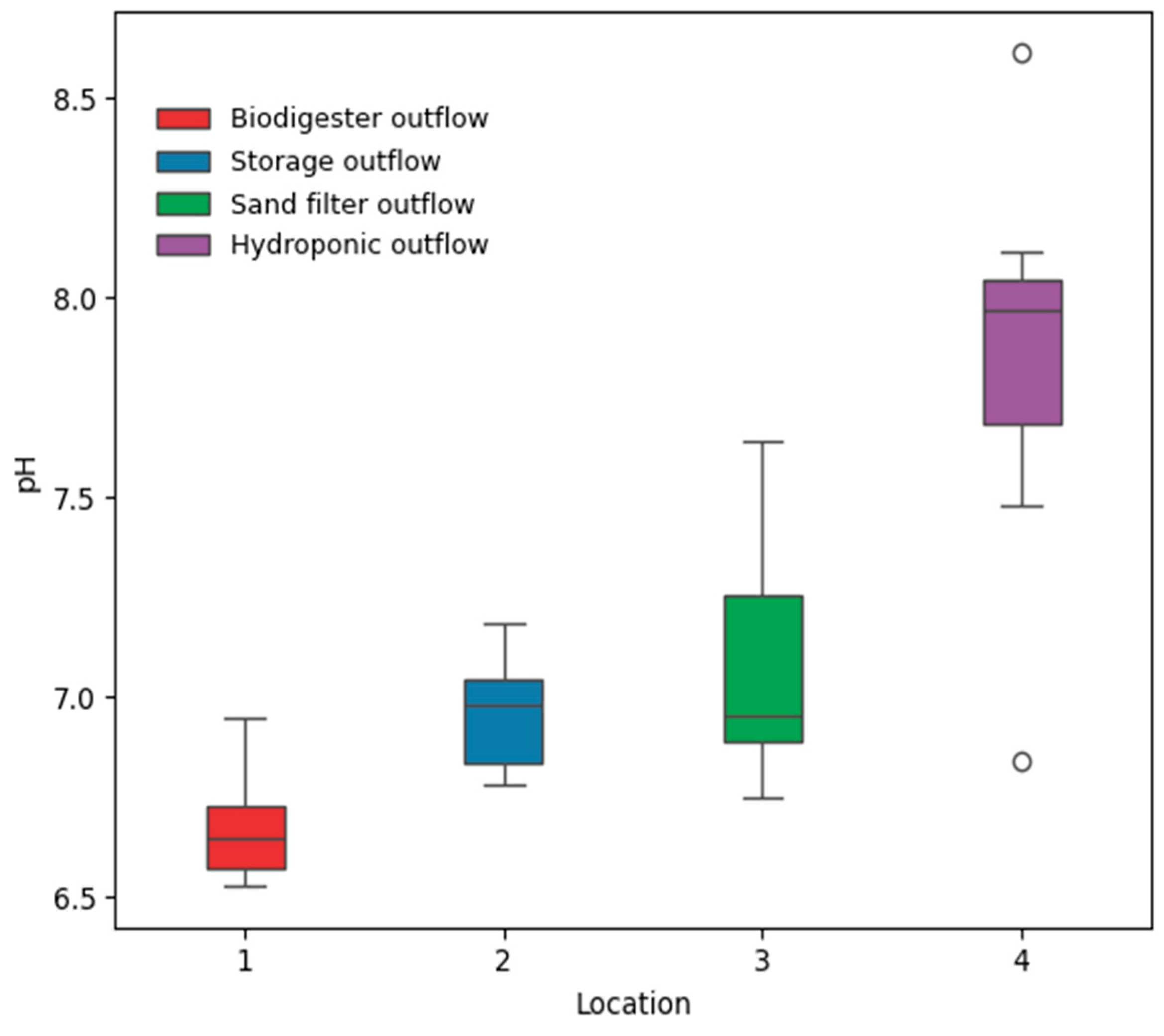 Sustainability 17 08942 g008