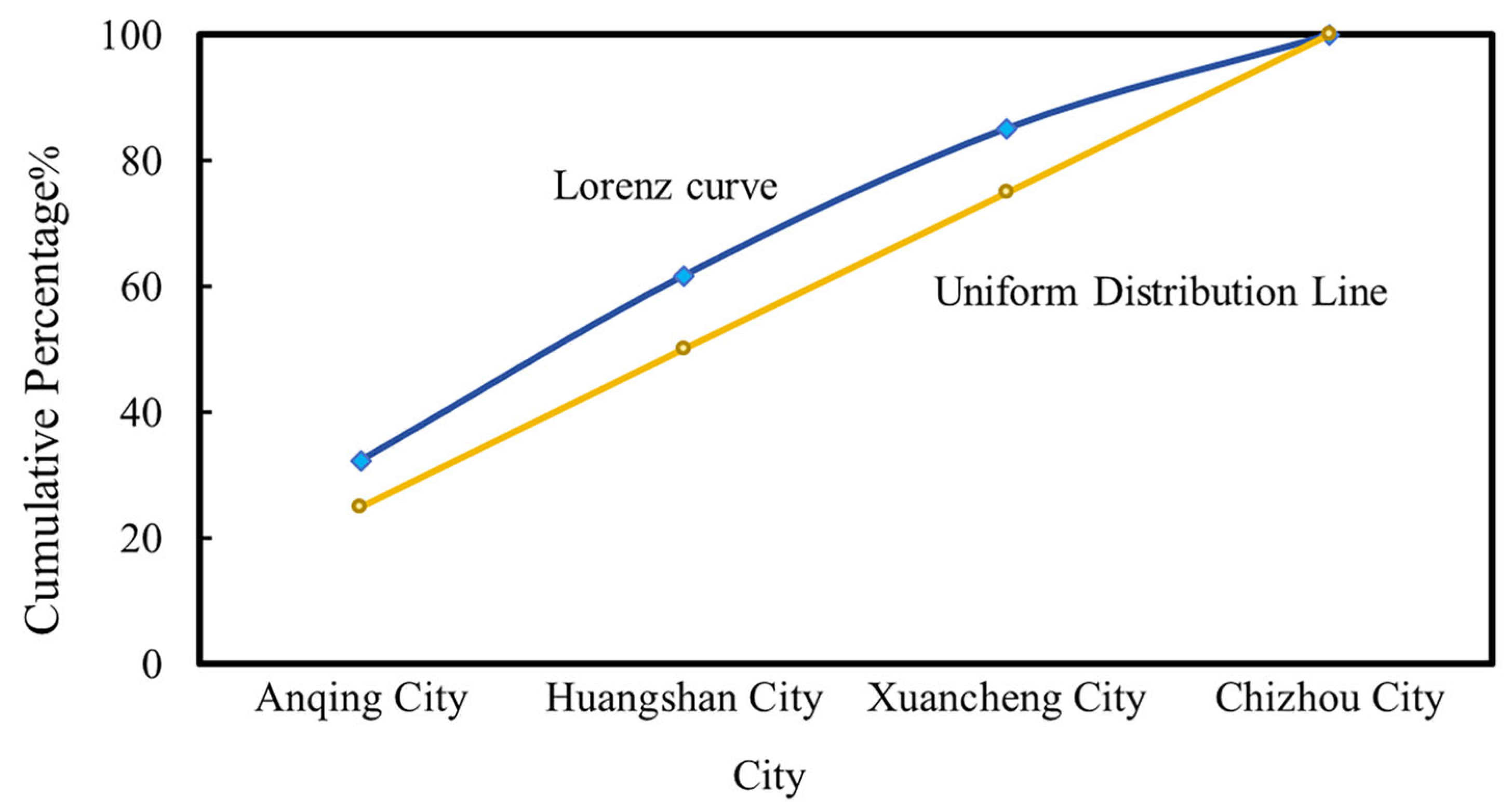 Sustainability 17 08943 g003