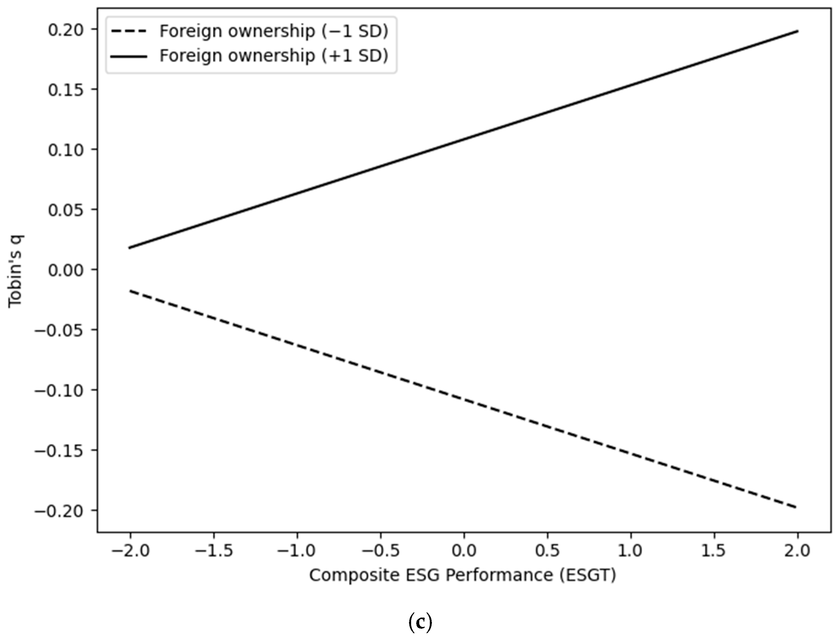 Sustainability 17 08944 g002b