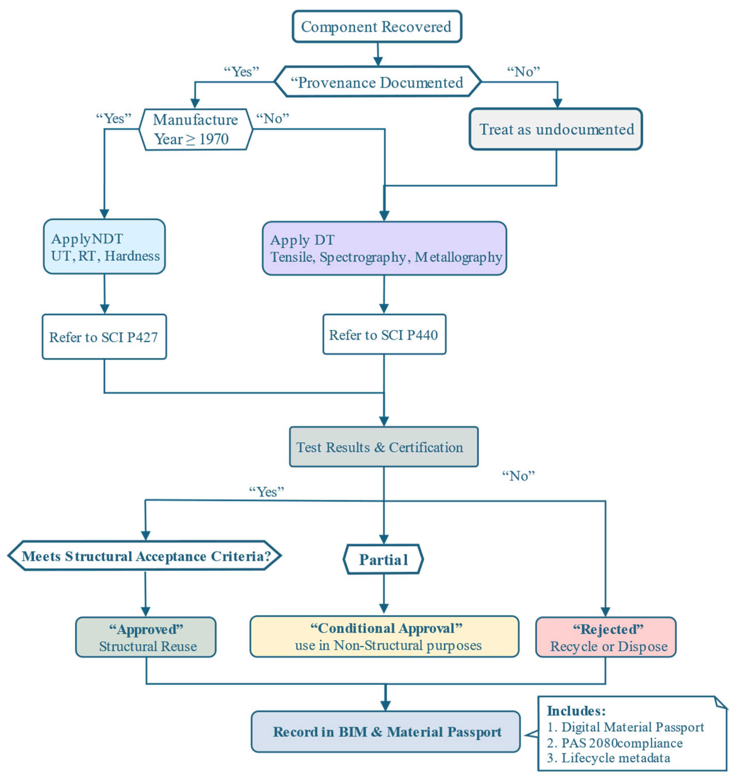 Sustainability 17 08945 g005 Sustainability 17 08945 g005