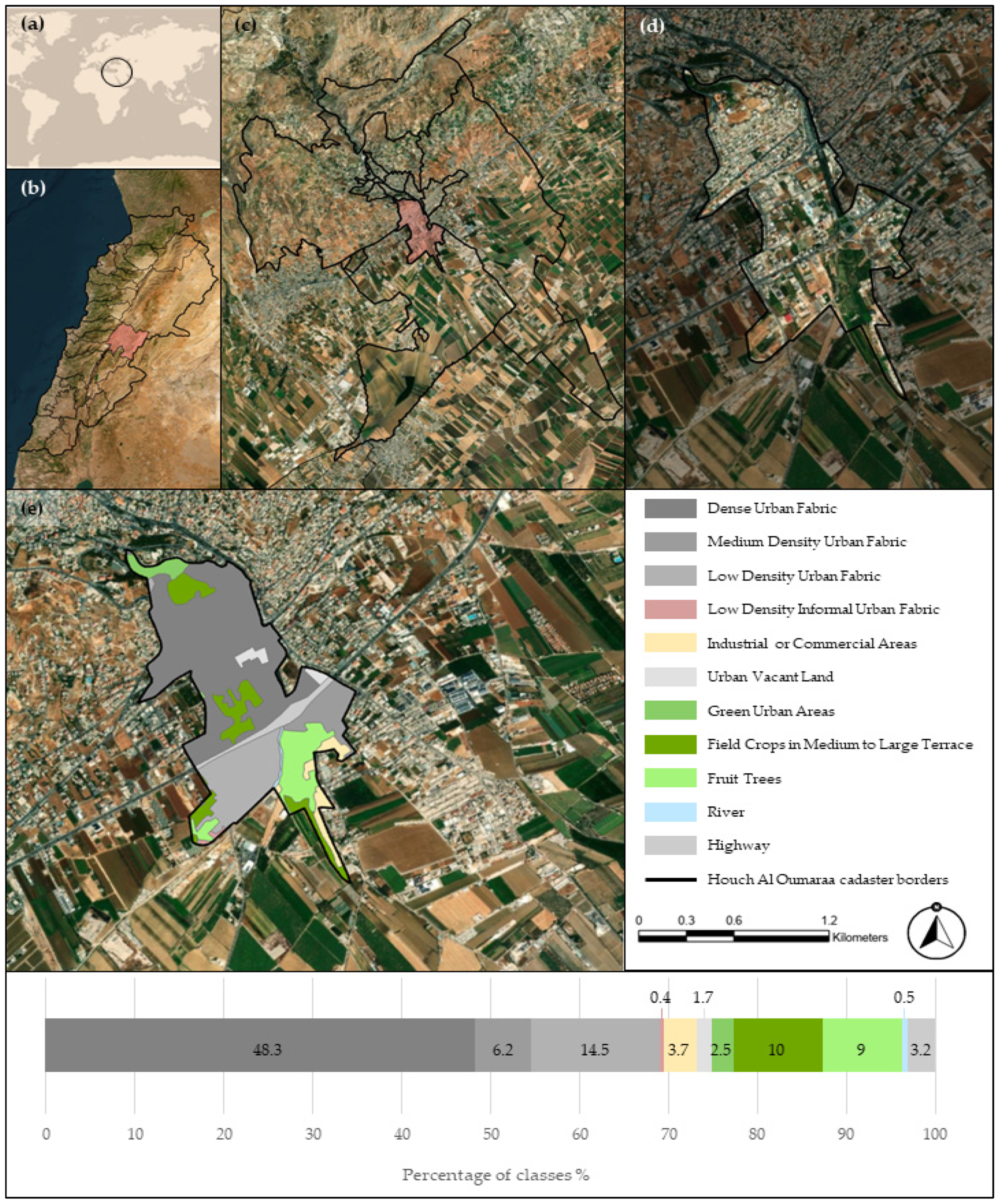 Sustainability 17 08946 g003 Sustainability 17 08946 g003
