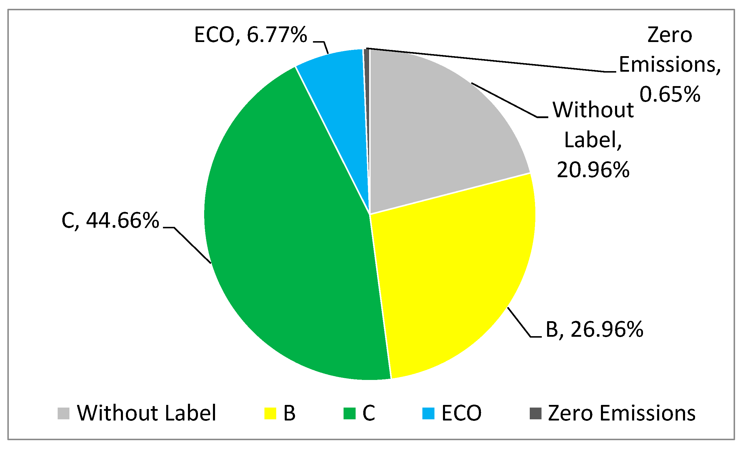 Sustainability 17 08948 g010