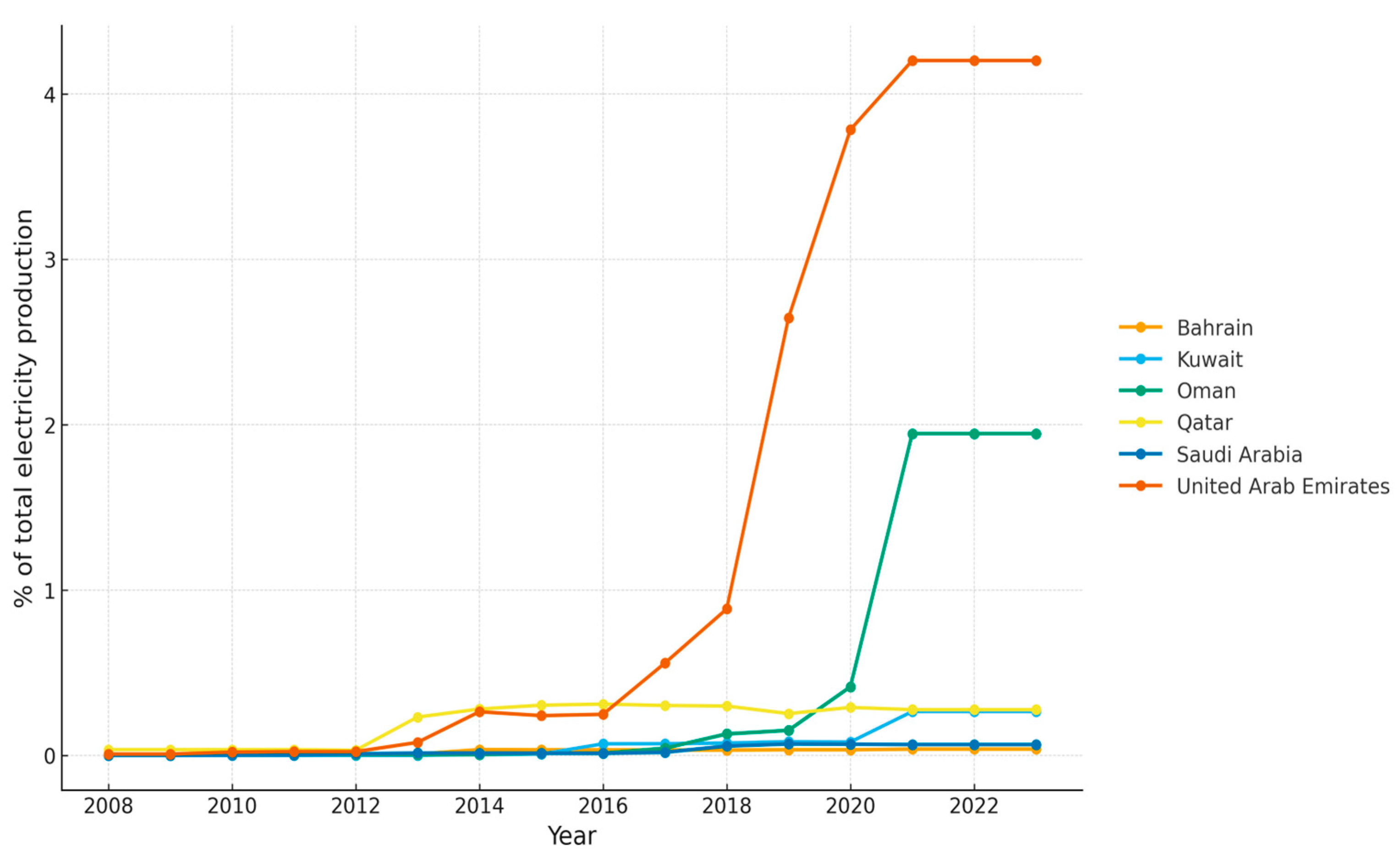 Sustainability 17 08949 g002