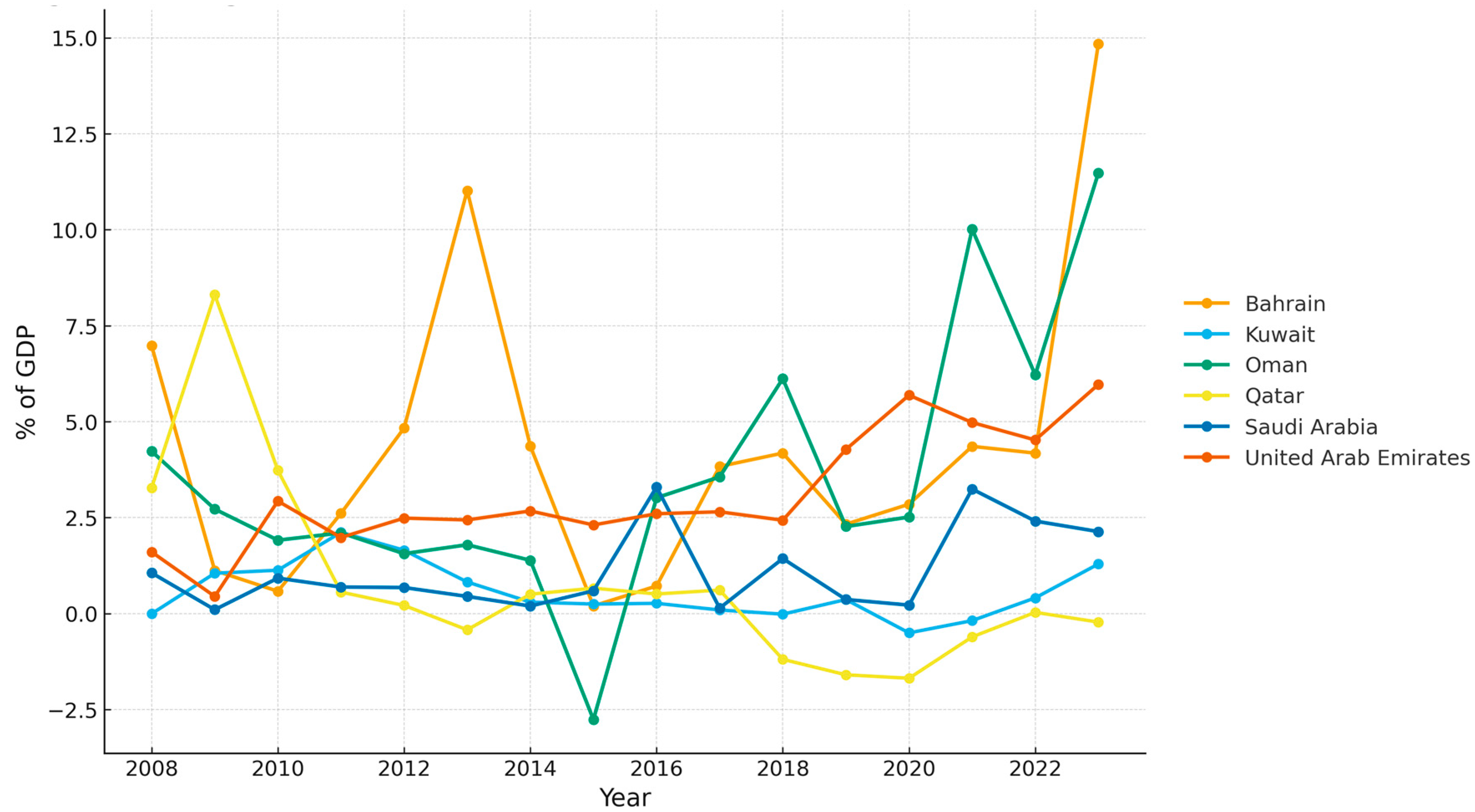 Sustainability 17 08949 g004