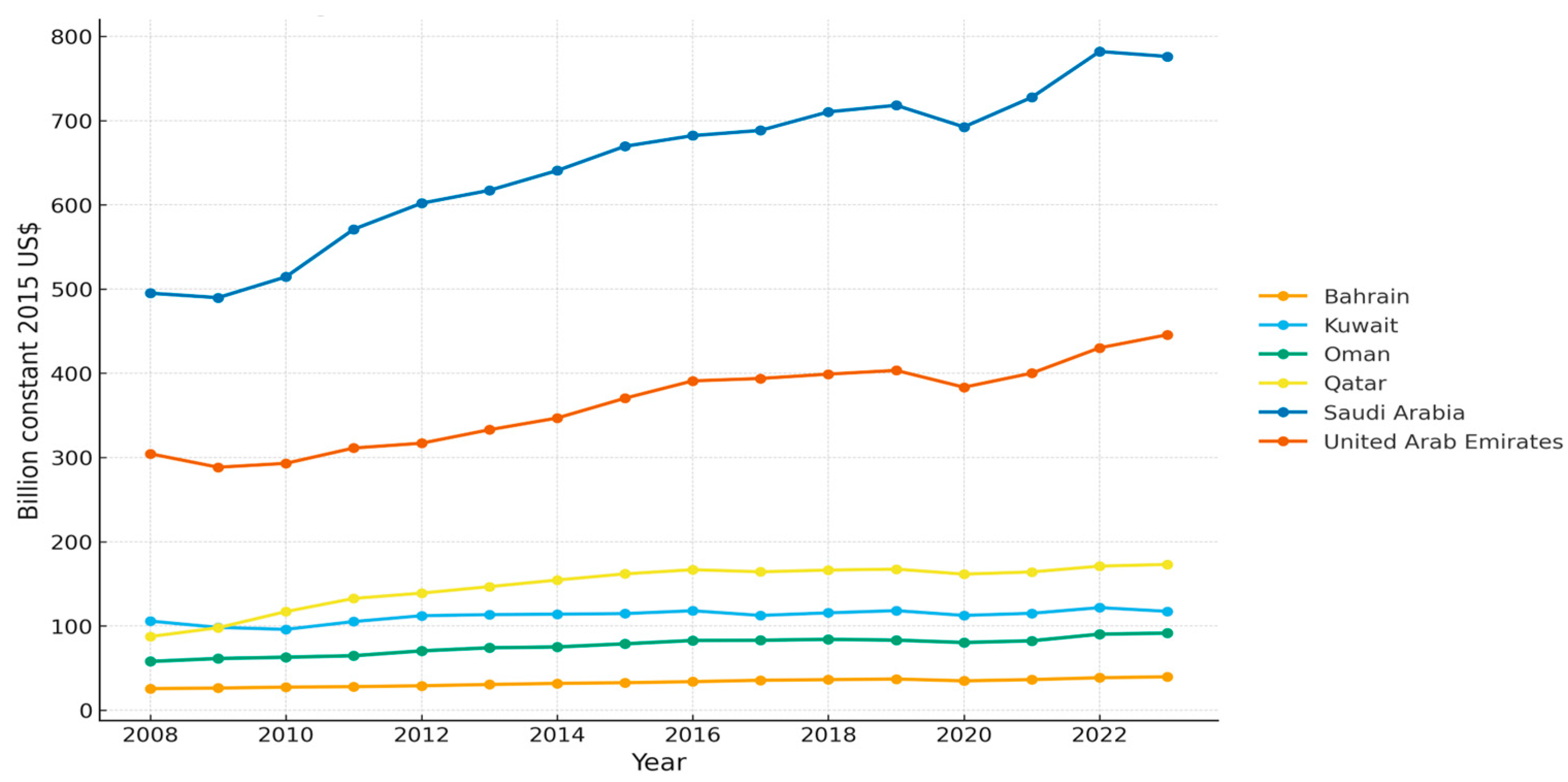 Sustainability 17 08949 g005