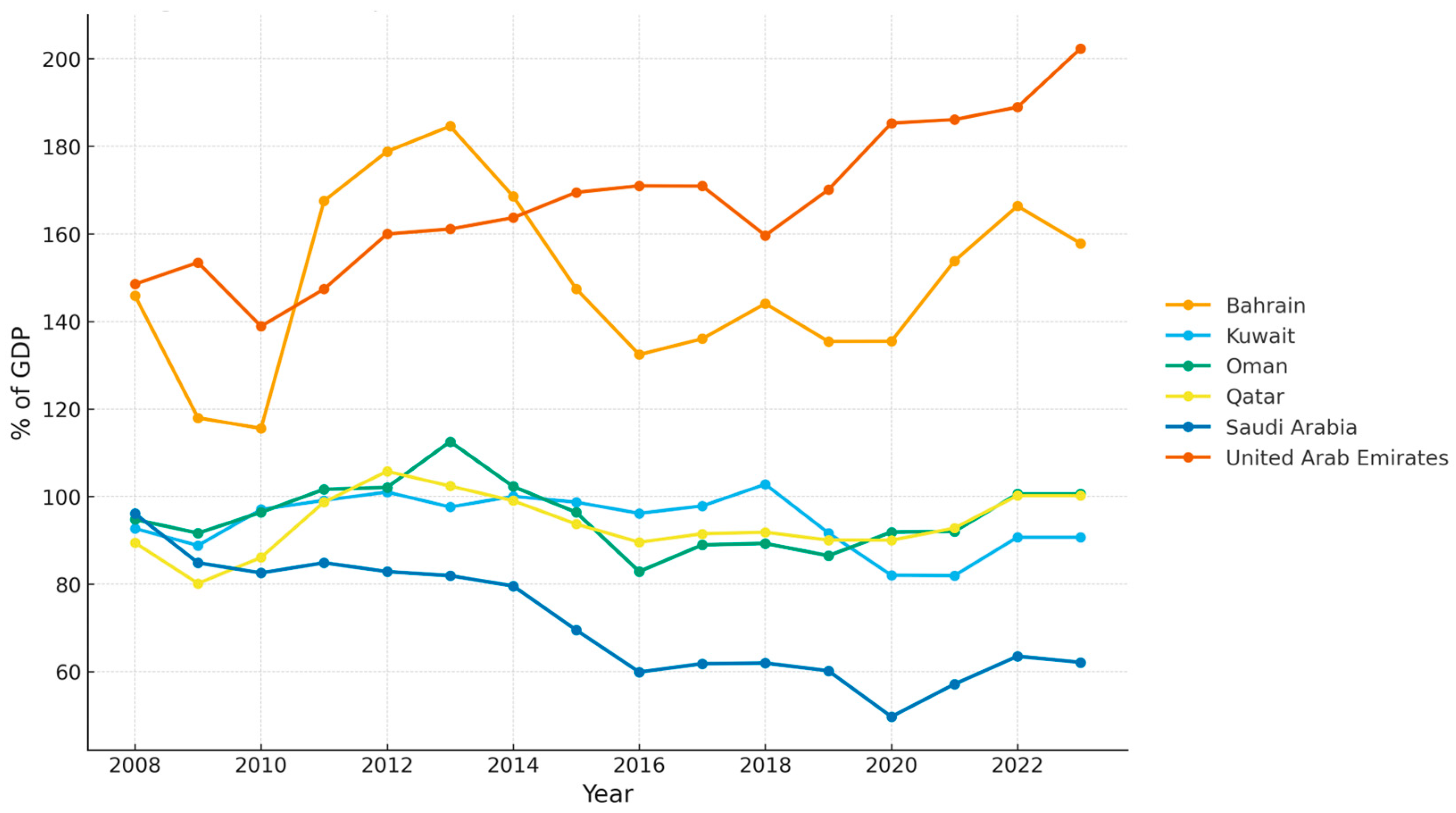 Sustainability 17 08949 g006