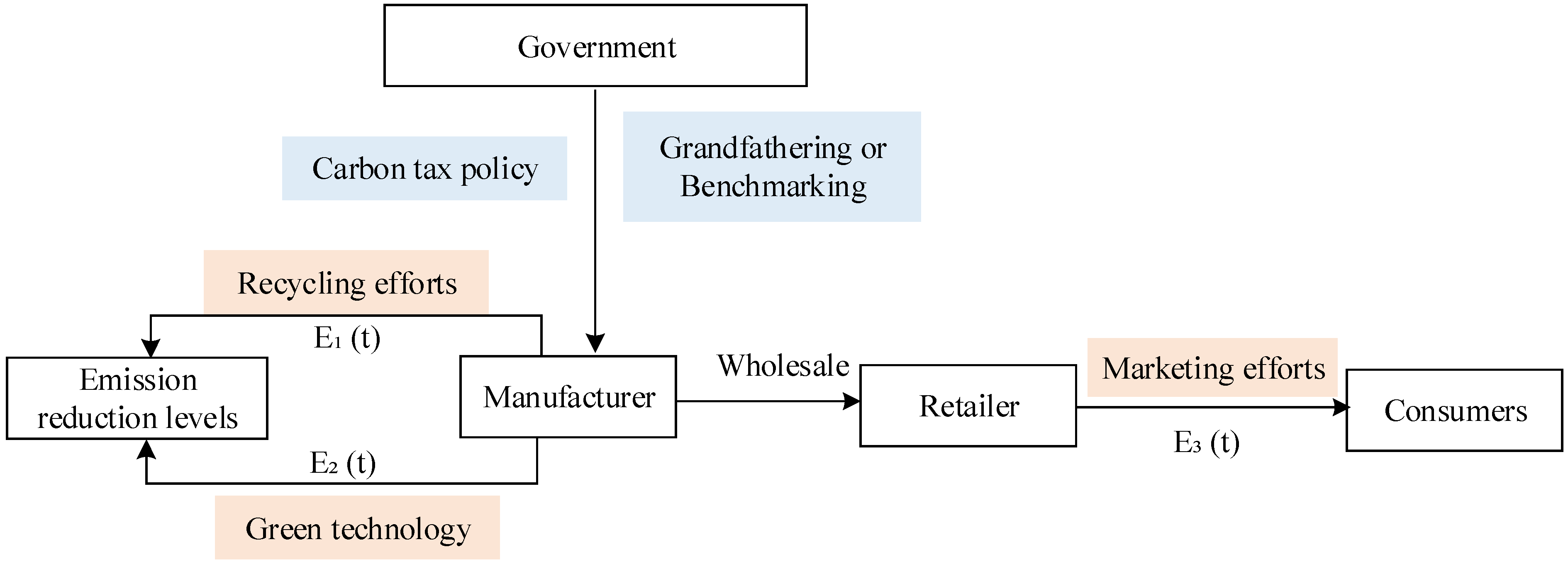 Sustainability 17 08951 g001