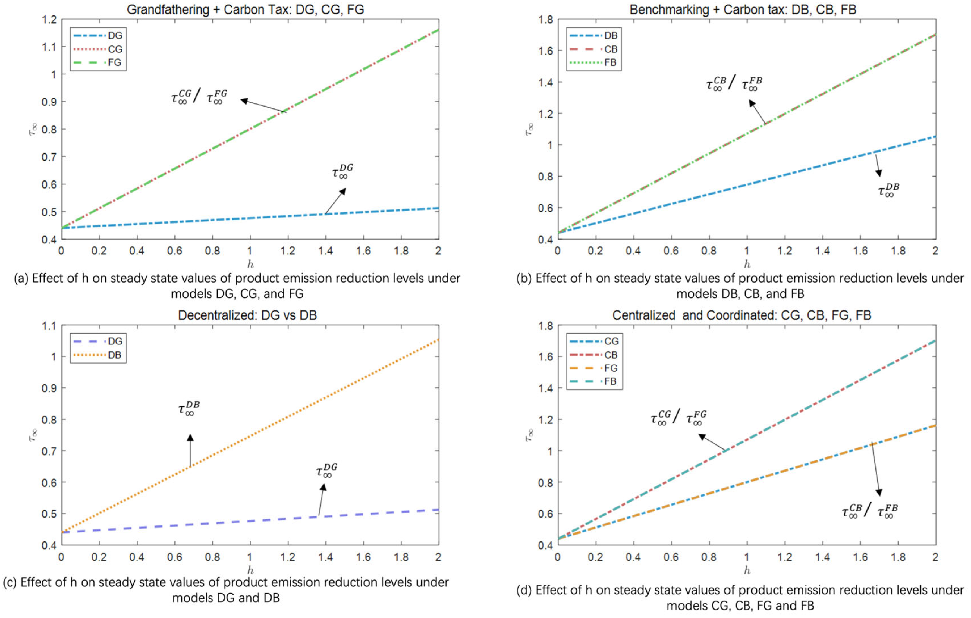 Sustainability 17 08951 g005