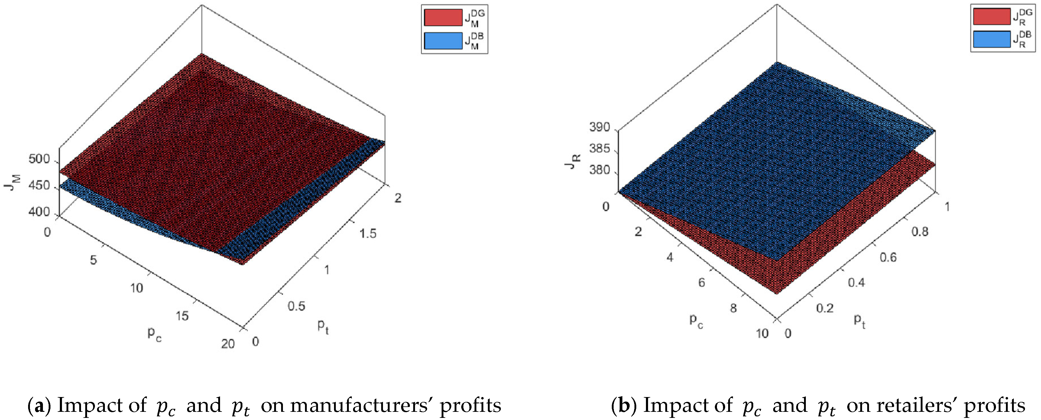 Sustainability 17 08951 g006