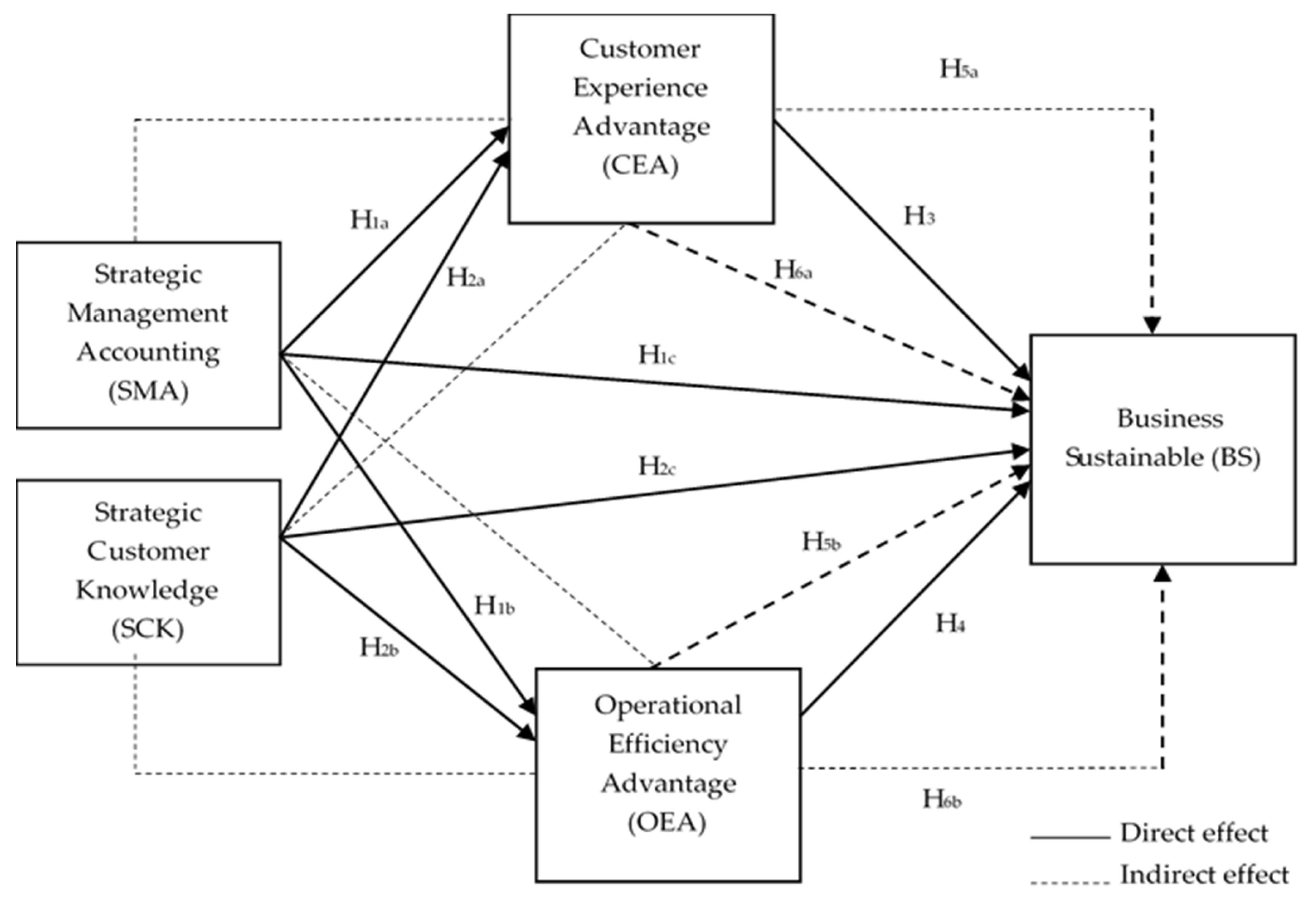 Sustainability 17 08954 g001 Sustainability 17 08954 g001