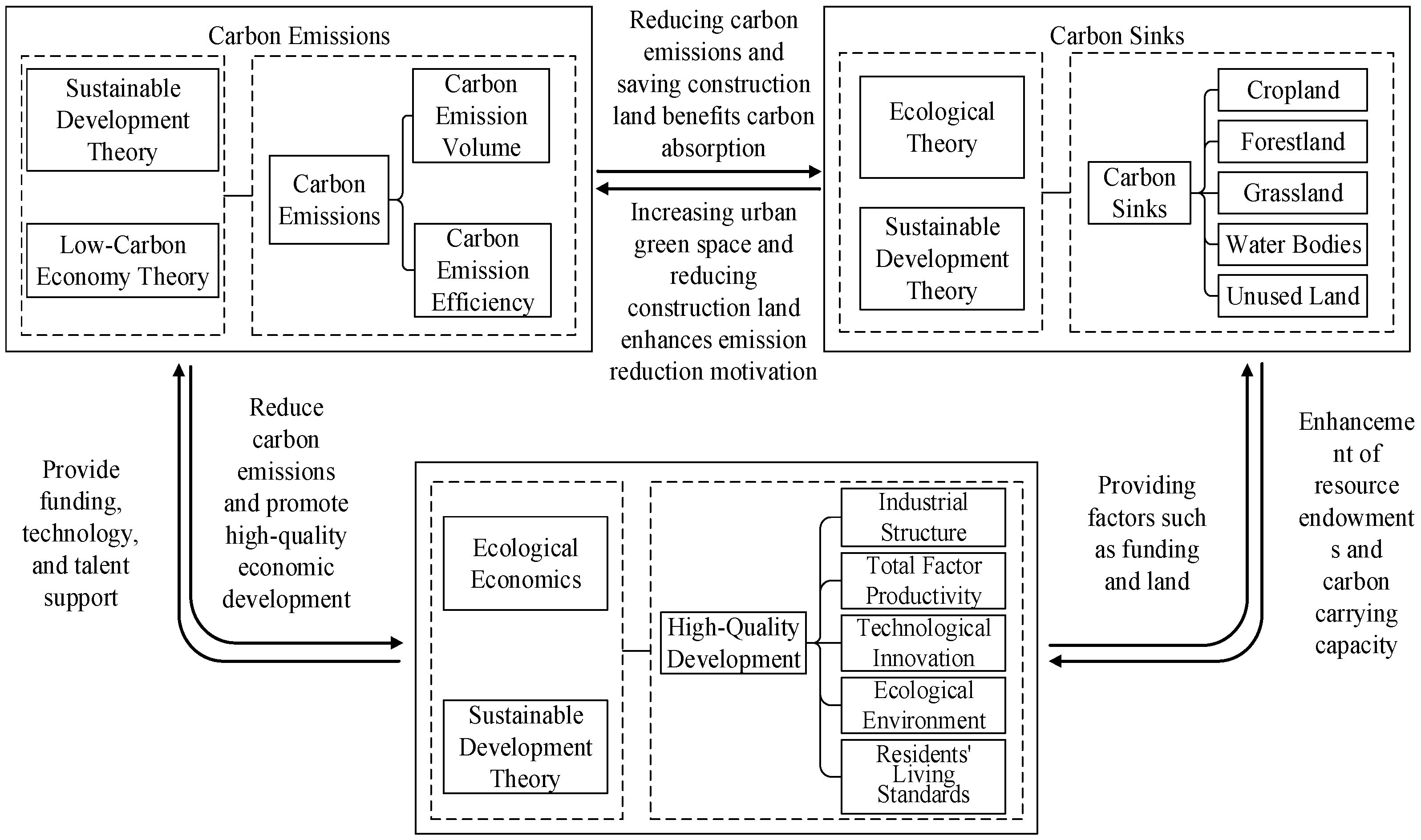Sustainability 17 08957 g001 Sustainability 17 08957 g001